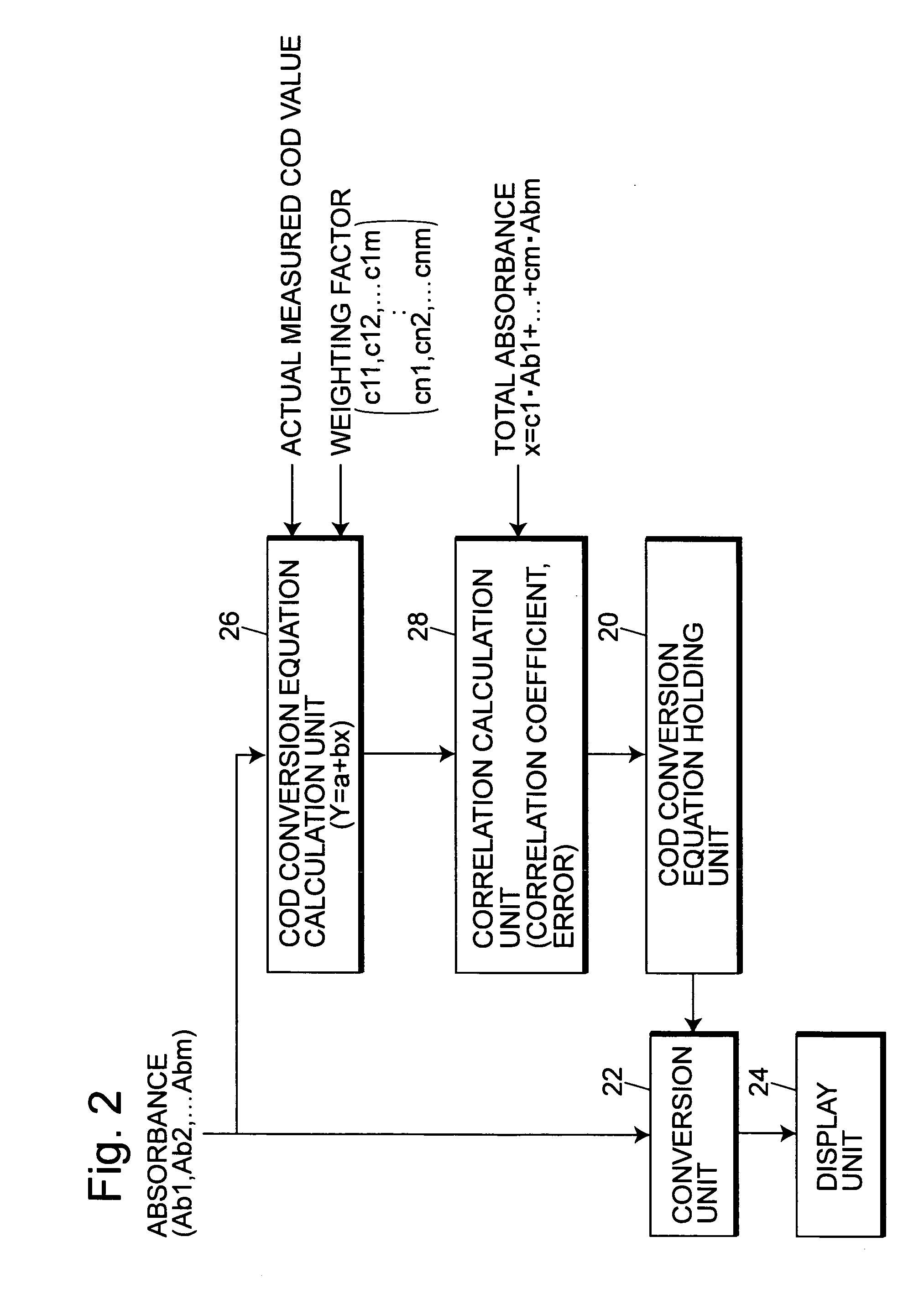 Patente Us20060097182 Cod Measuring Method And Device Google Patent Drawing