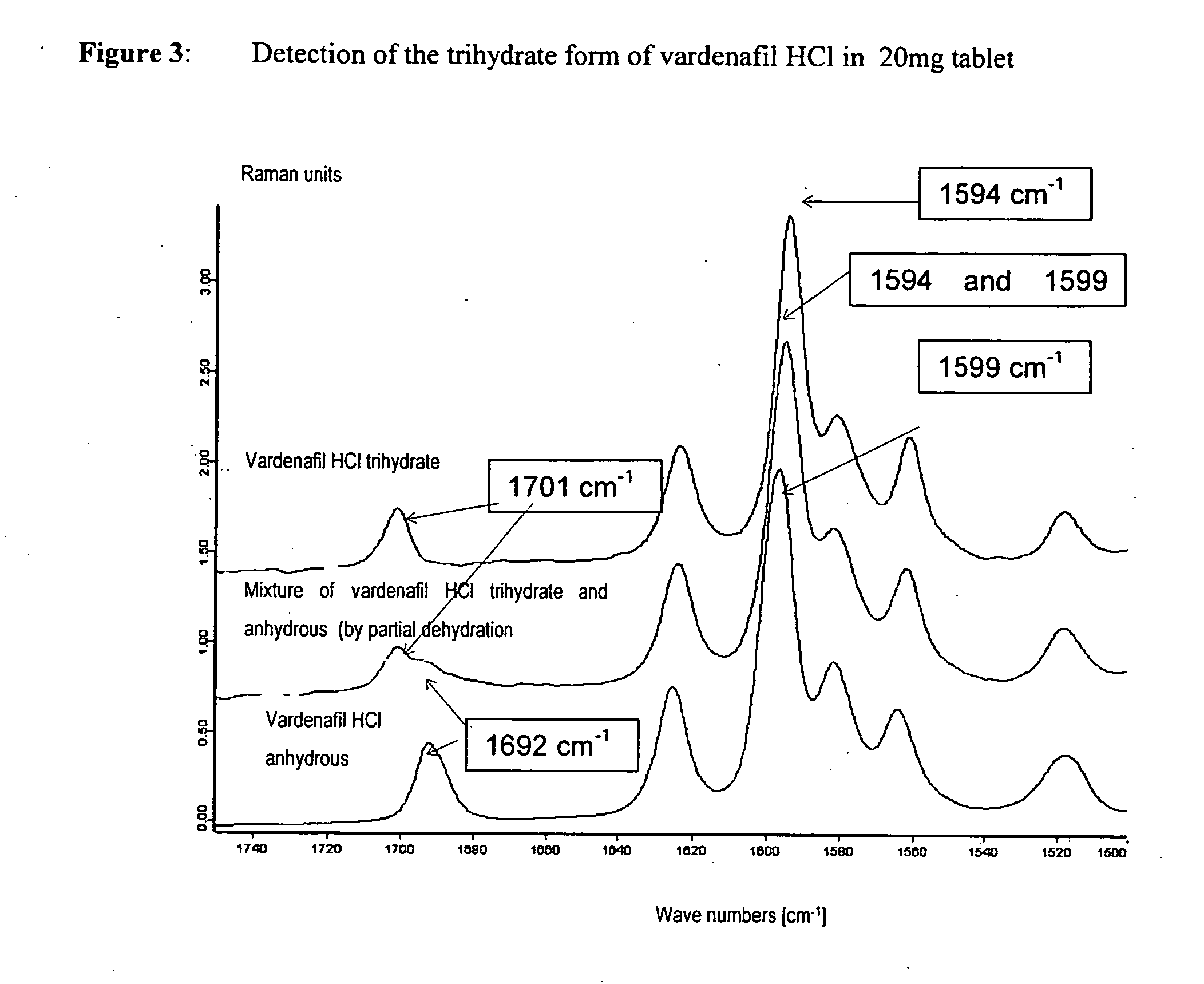 Vardenafil Hydrochloride Trihydrate