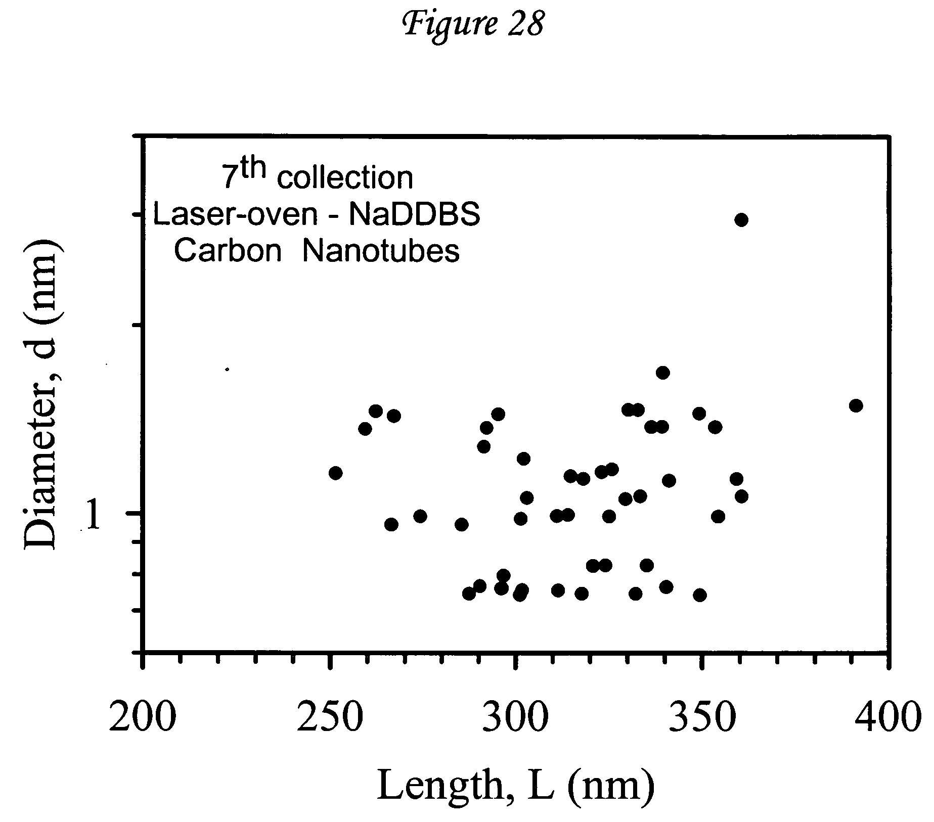 application of carbon nanotubes Properties of carbon nanotubes - electrical conductivity, strength and elasticity, thermal conductivity and expansion. application of carbon nanotubes Properties of carbon nanotubes - electrical conductivity, strength and elasticity, thermal conductivity and expansion.