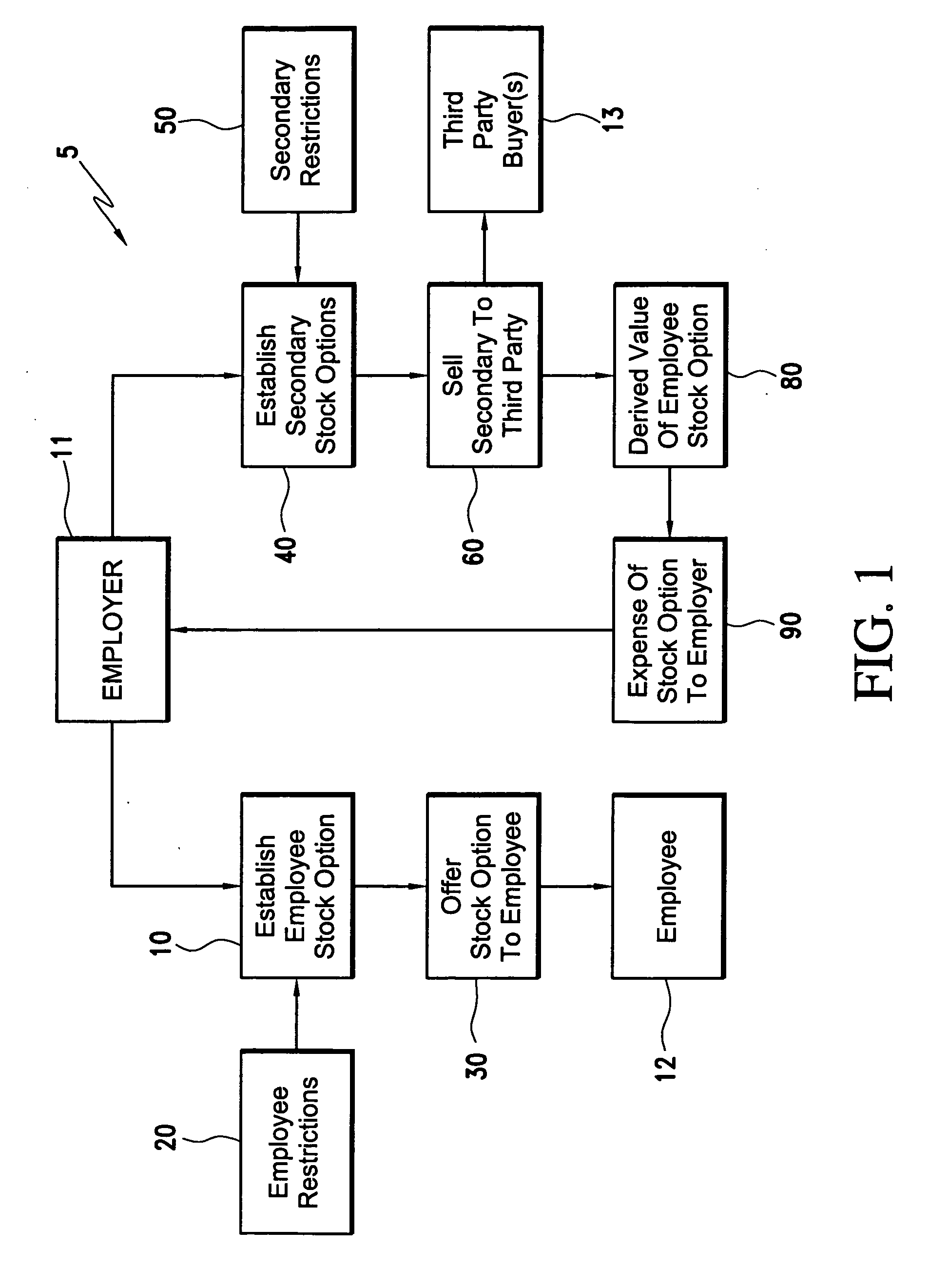 Stock options method