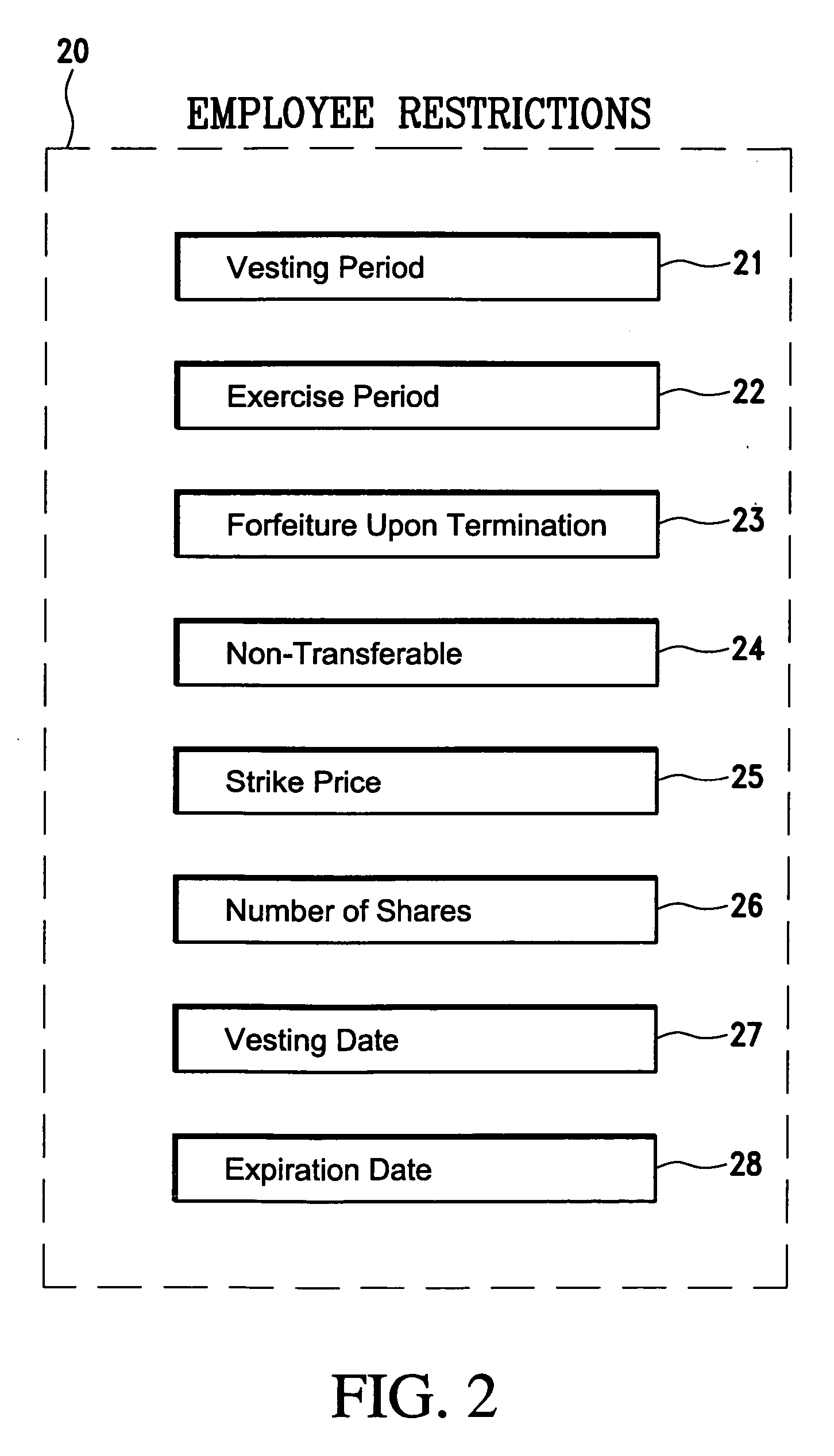 Stock options method