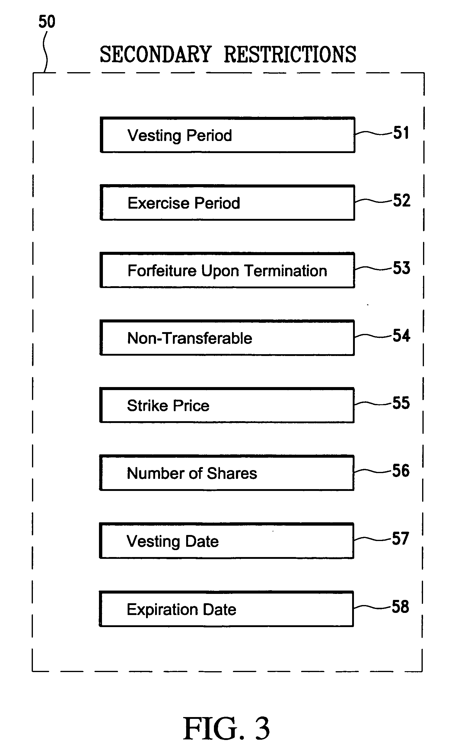 Valuation methods for stock options