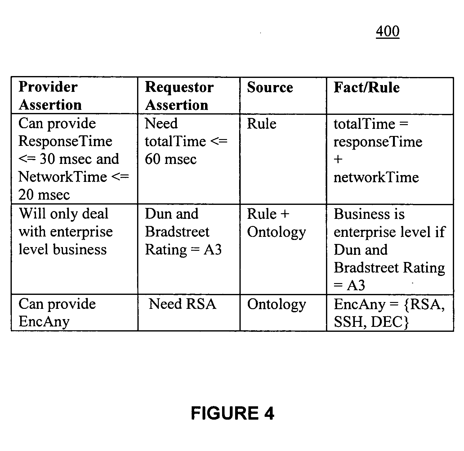 Semantic matchmaking algorithms