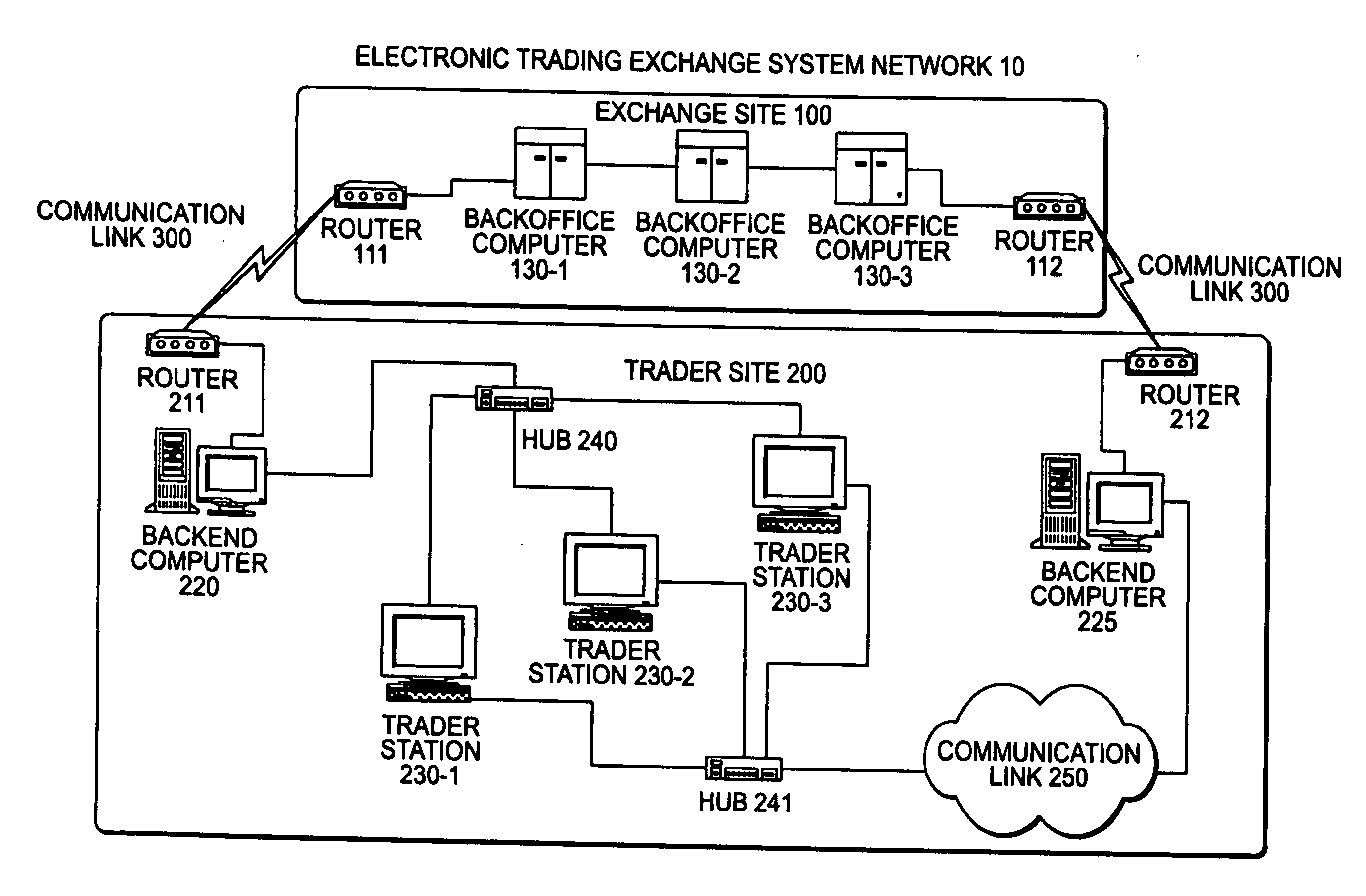 Ubs electronic trading system