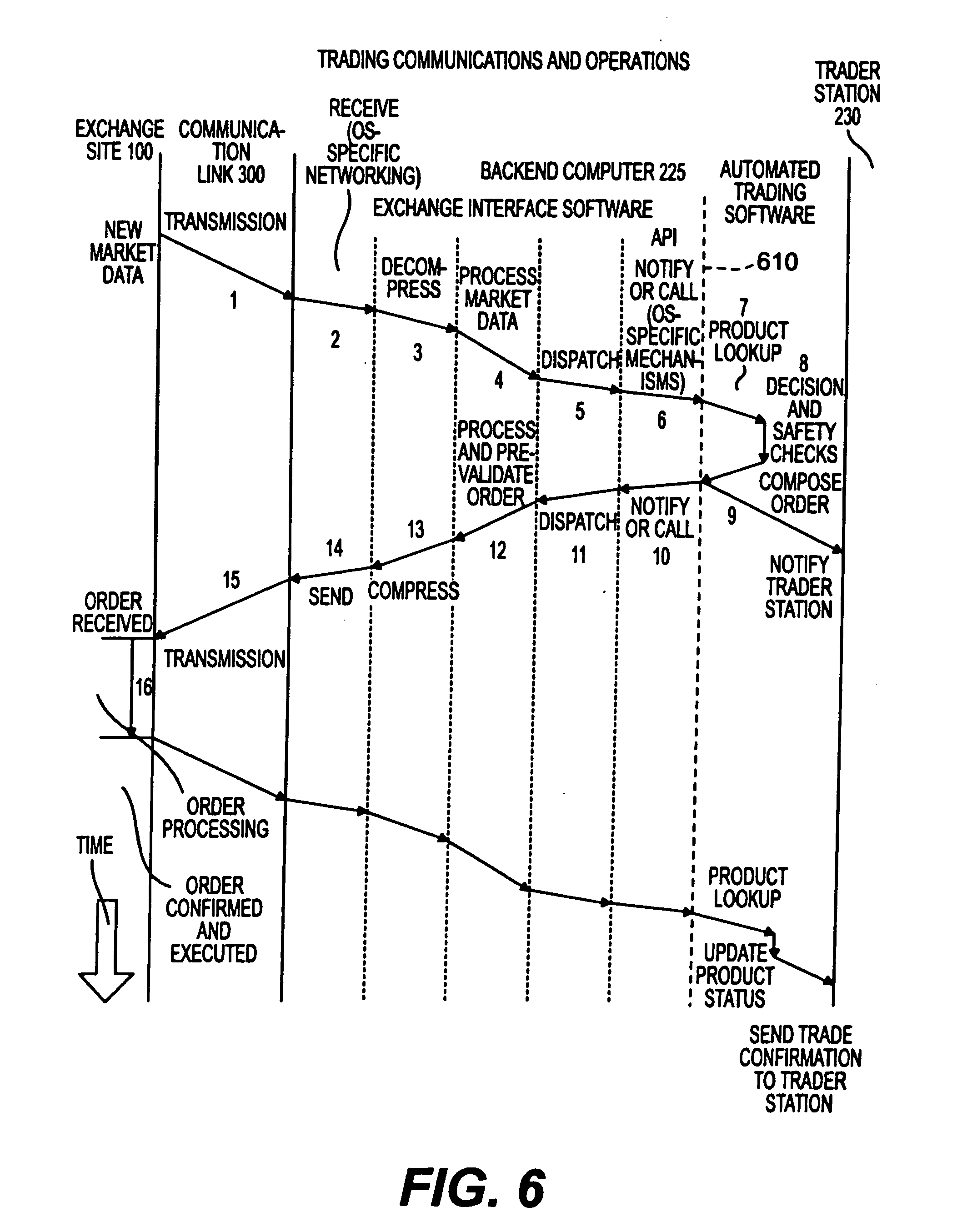 Trading system r