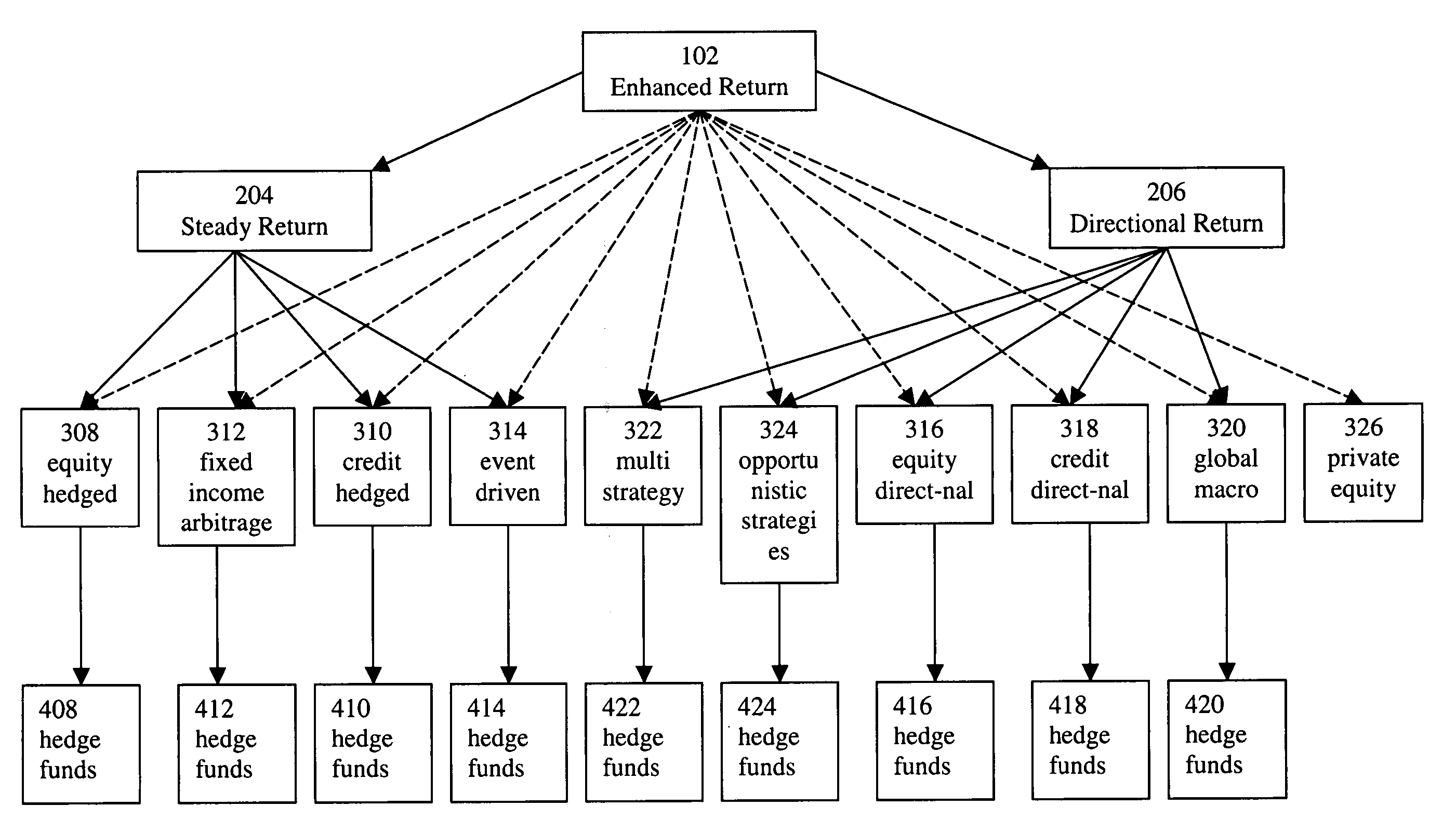 master feeder fund diagram patent us20060271453 master feeder hedge fund product master feeder fund diagram patent us20060271453 master feeder hedge fund product