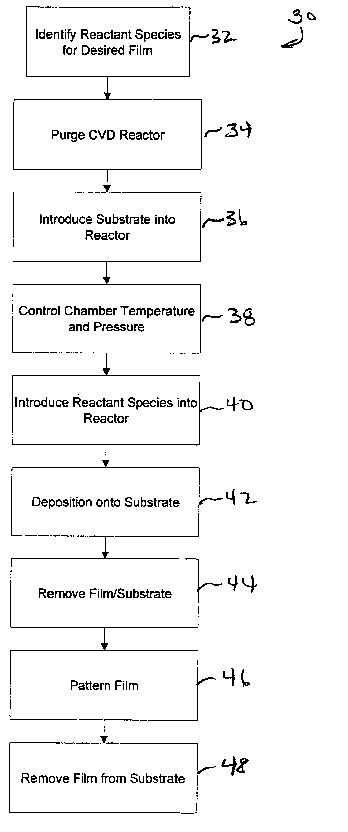 outline for a research paper template