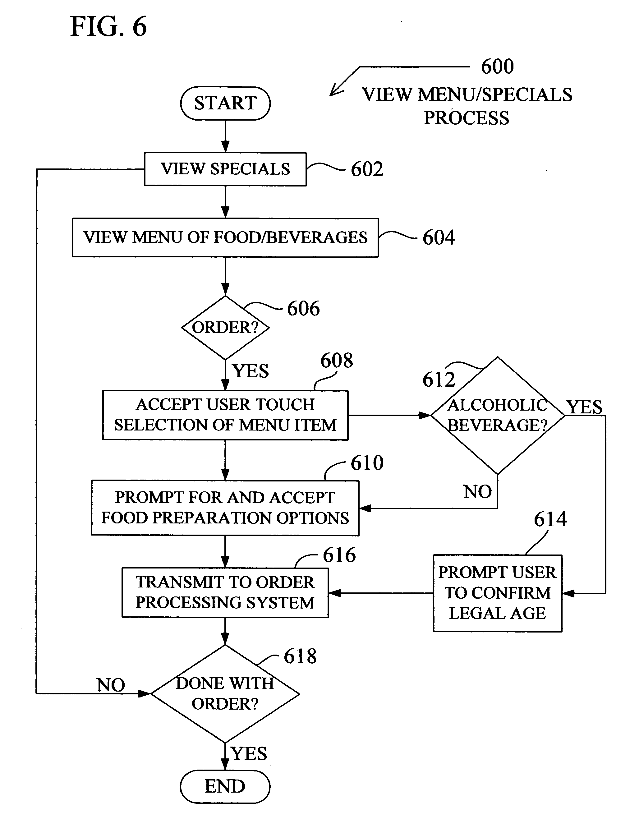 Electronic Placing Food Orders With The Kitchen Electronic Placing Food Orders With The Kitchen