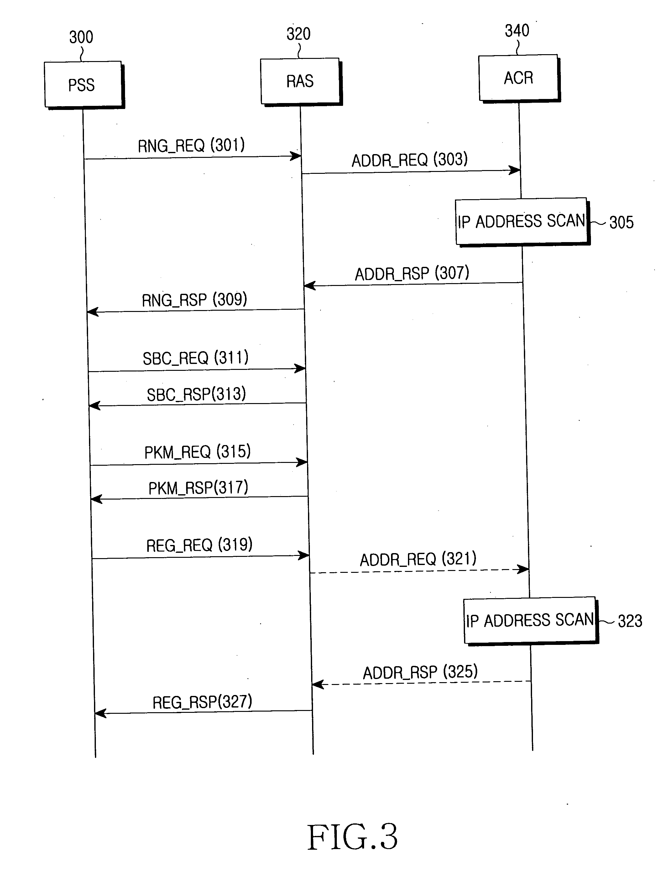 ip configuring Configuring multiple ip addresses for a standalone netscaler instance configuring an ha setup with a single ip address and a single nic. ip configuring Configuring multiple ip addresses for a standalone netscaler instance configuring an ha setup with a single ip address and a single nic.