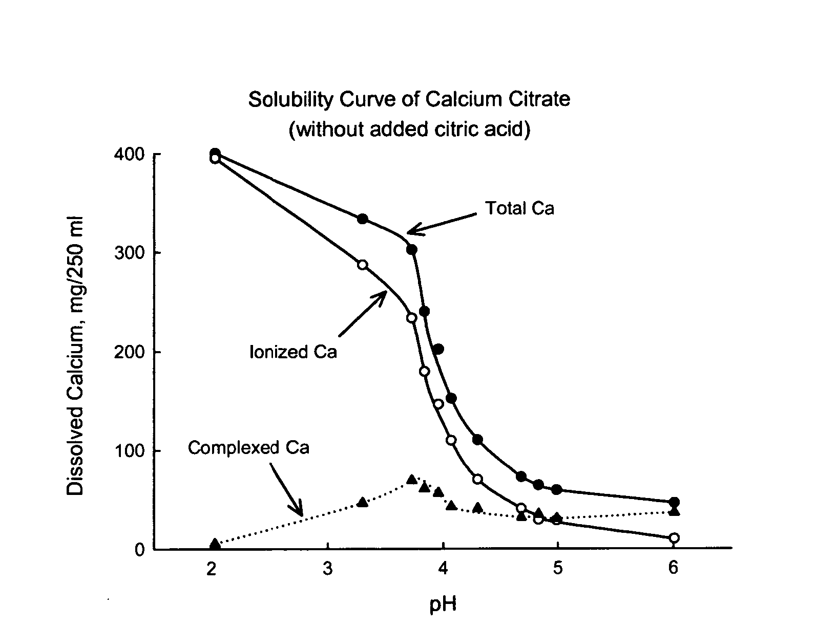 Calcium Citrate Vs Calcium Carbonate Vs Coral Calcium