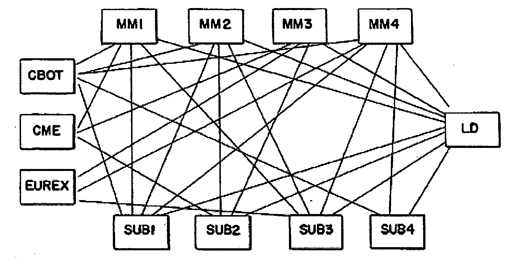 Rfq trading system