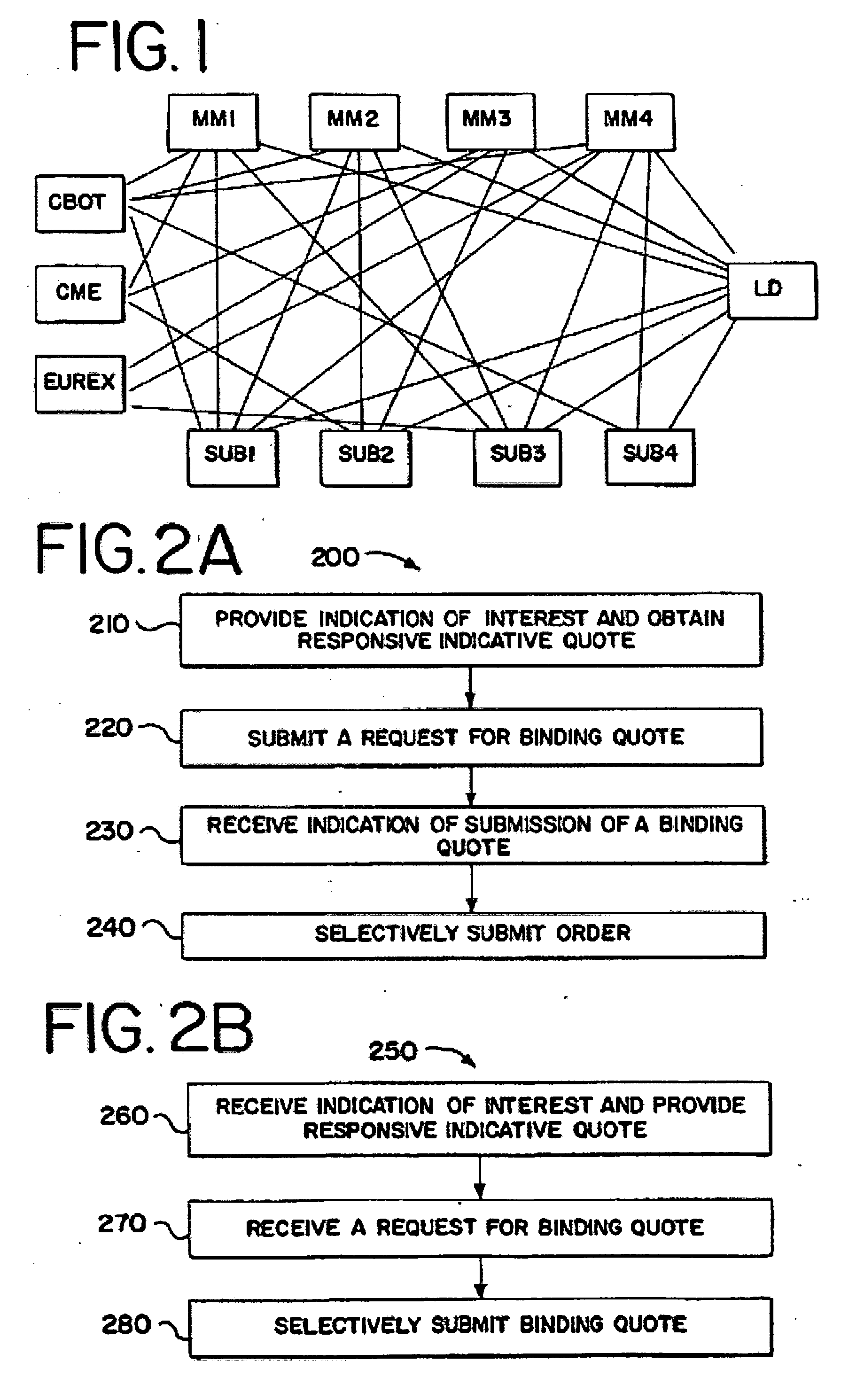 Rfq trading system