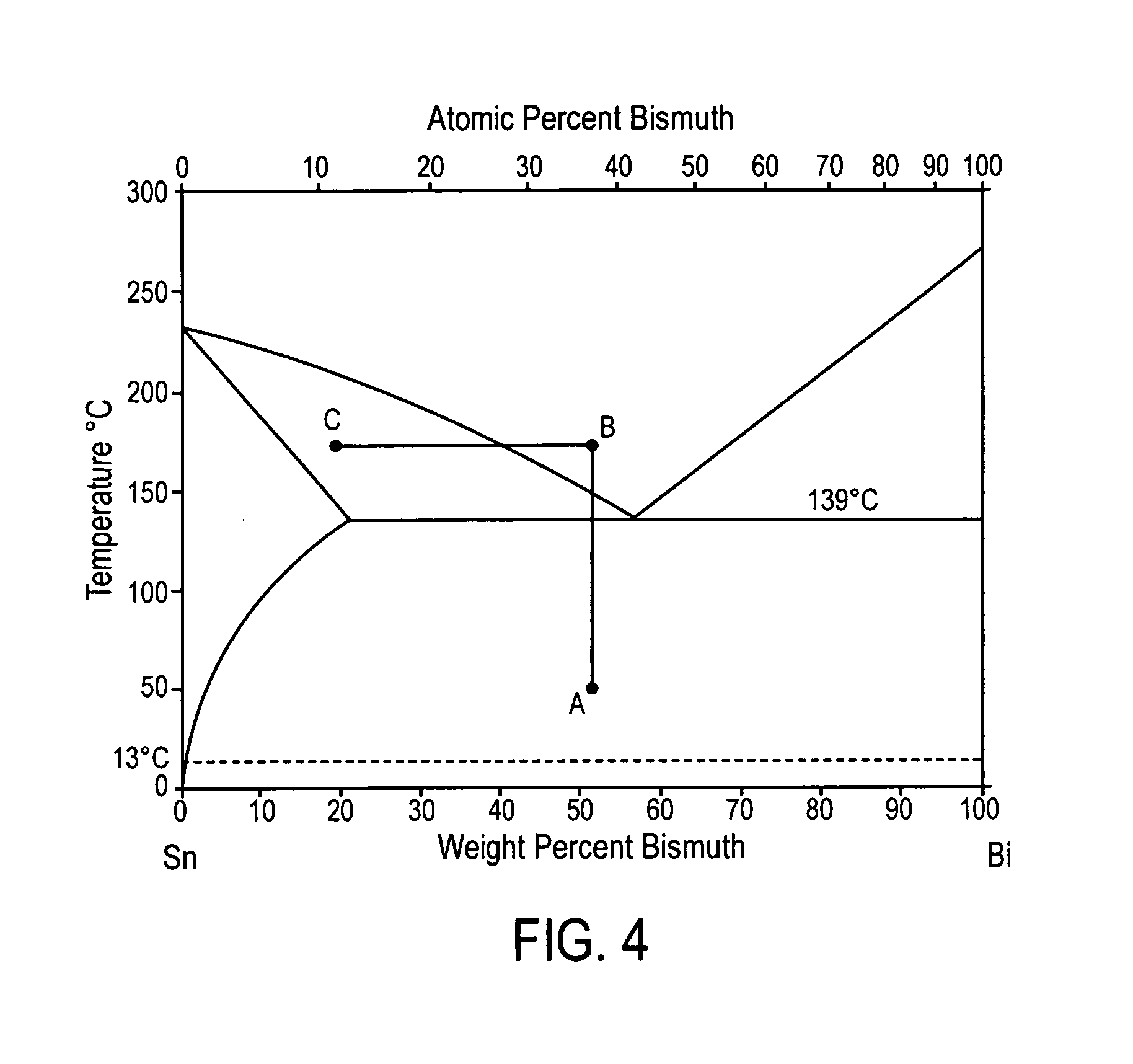 bi cd phase diagram patent us20070152026 transient liquid phase bonding method patents bi cd phase diagram patent us20070152026 transient liquid phase bonding method patents