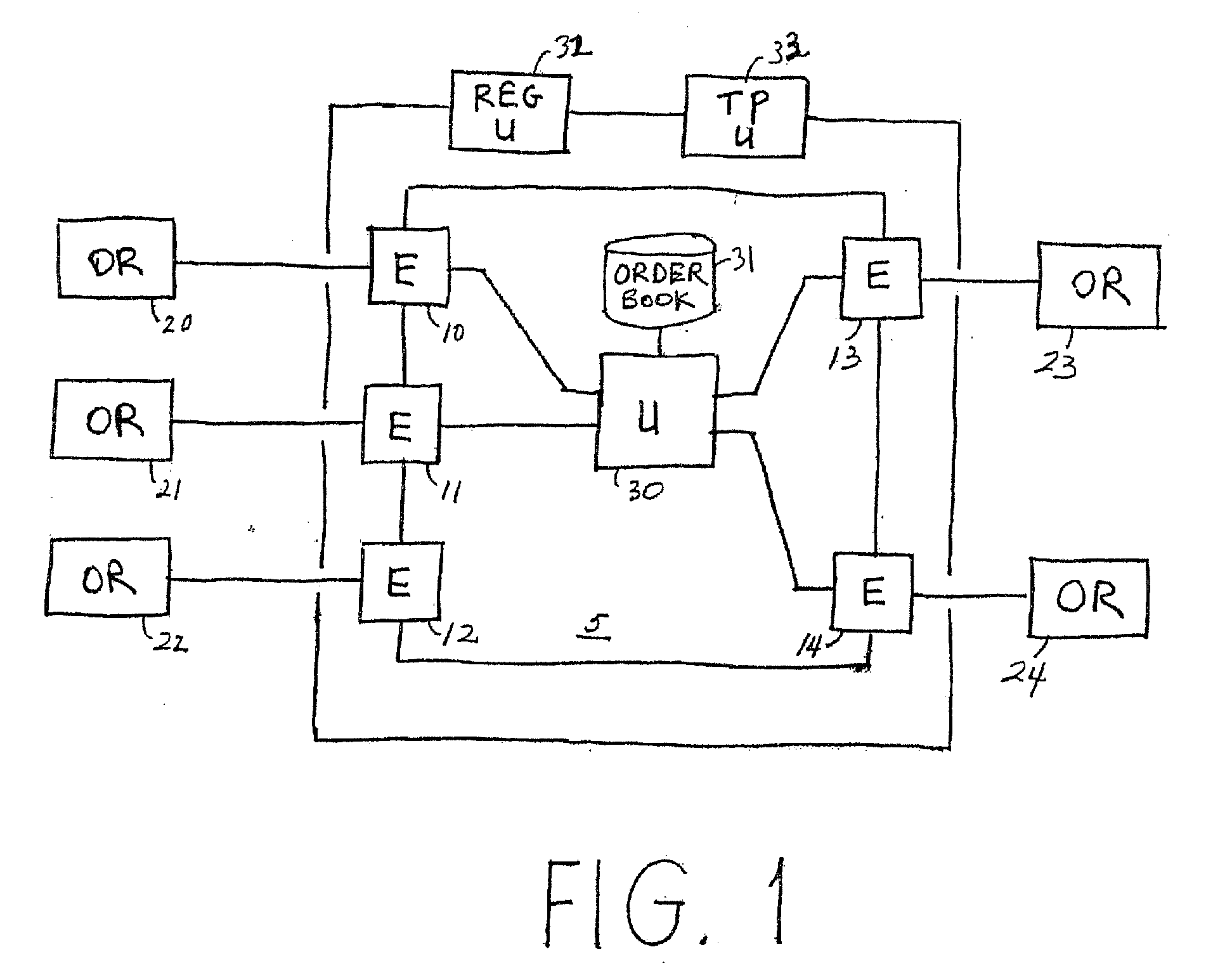 Code trading system google