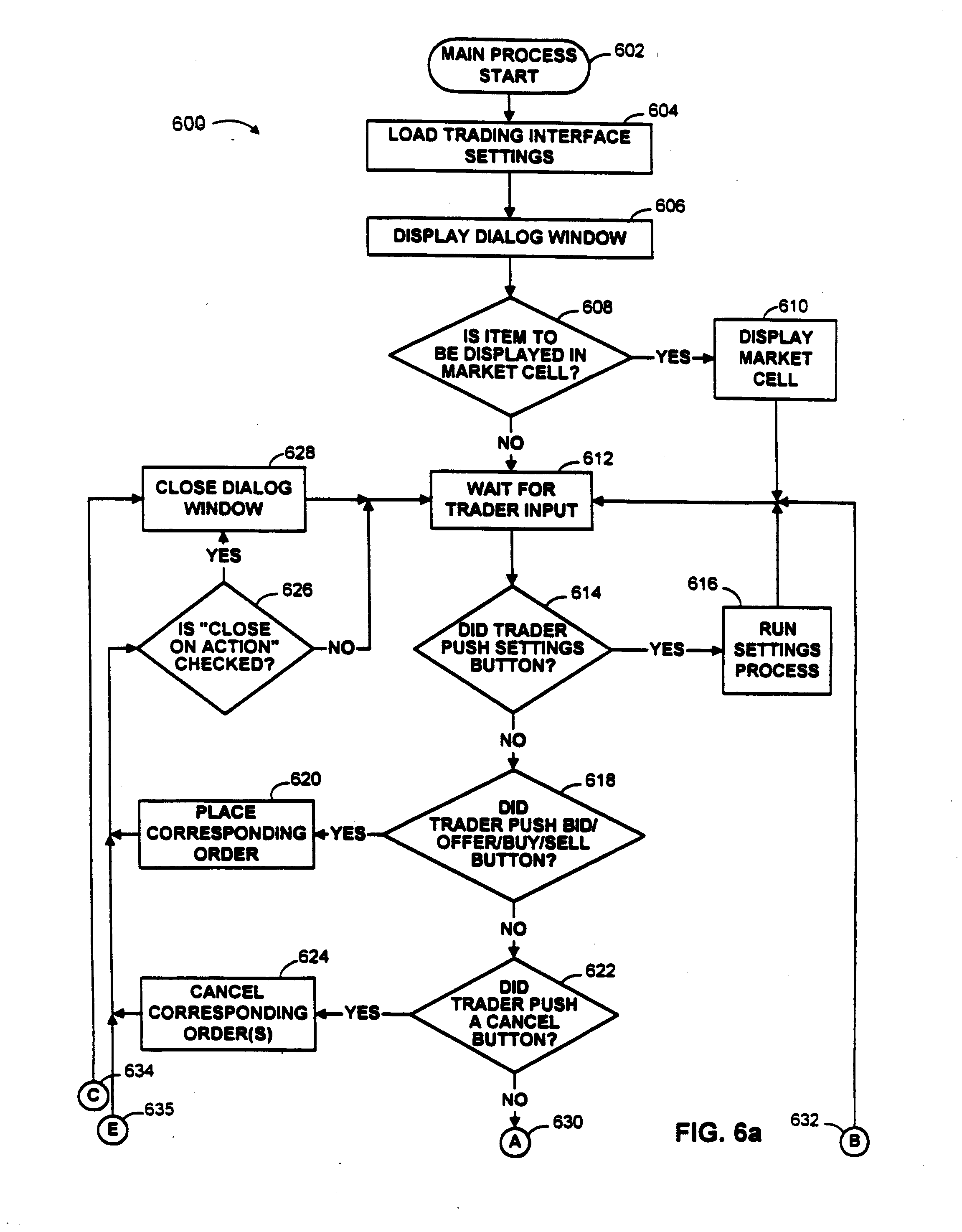 Code trading system google