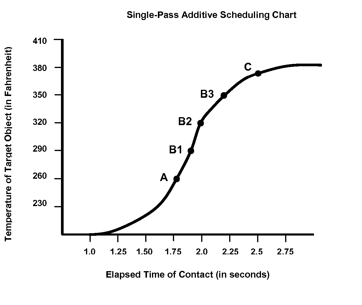Hypochlorite Phase At Room Temperature Hypochlorite Phase At Room Temperature