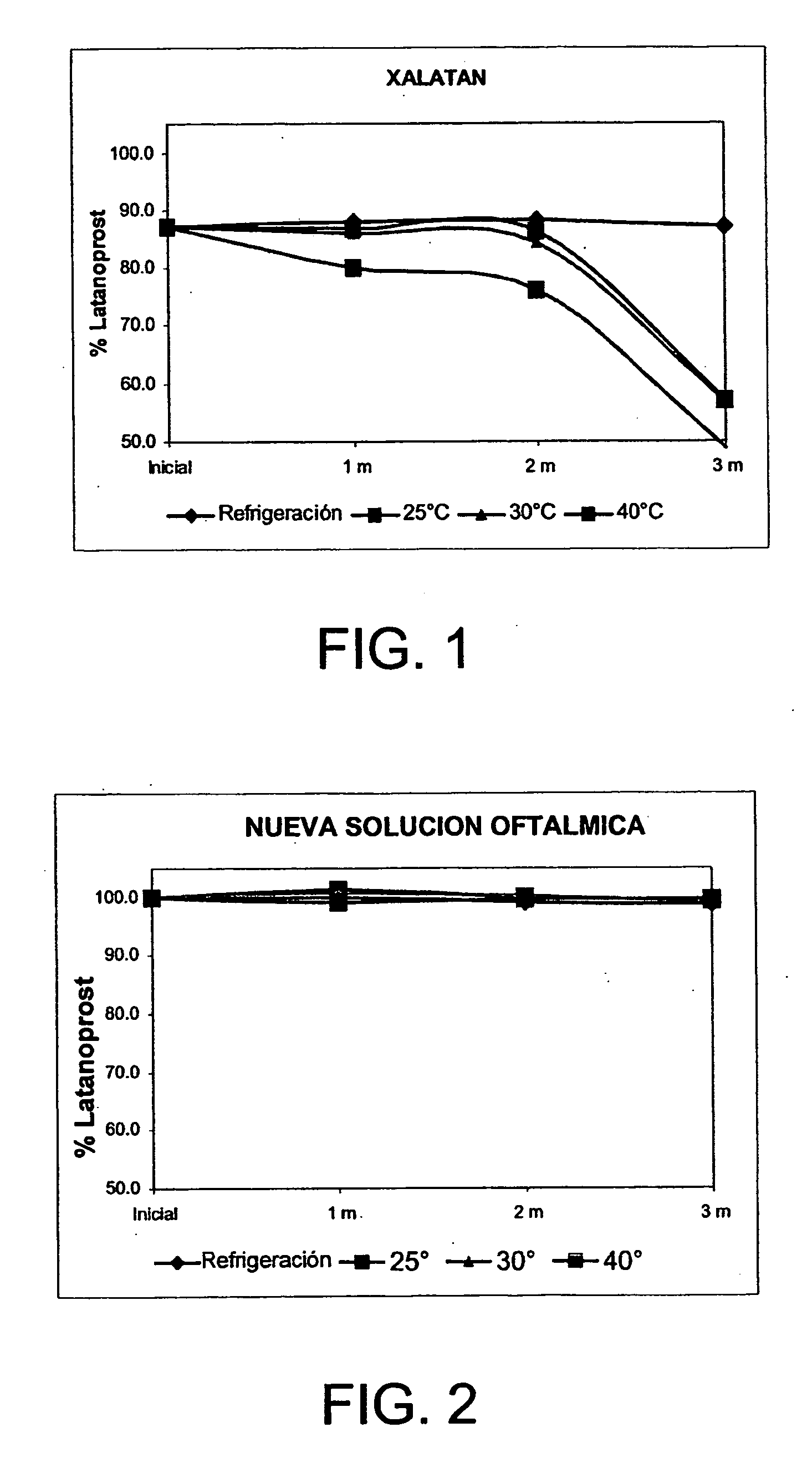 Latanoprost Ophthalmic Storage