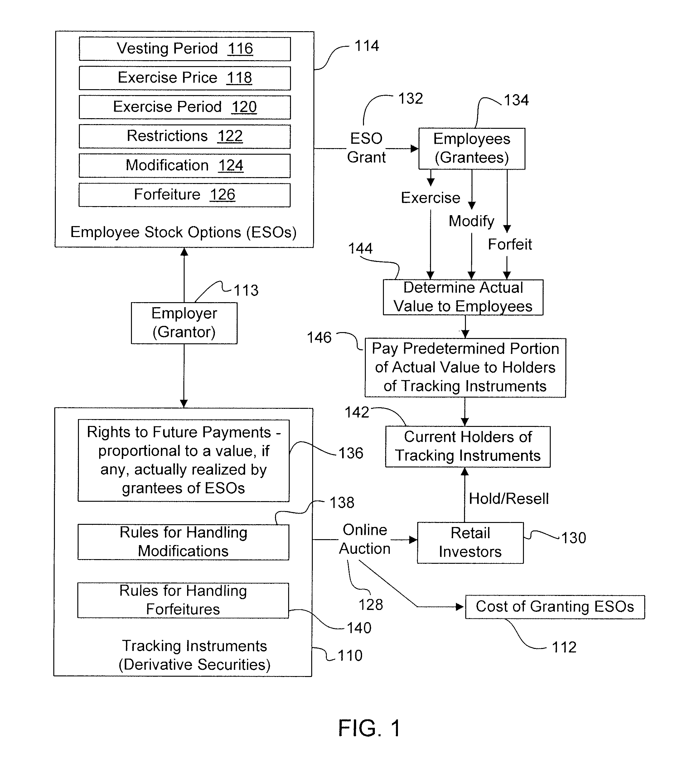 Stock options and stock appreciation rights