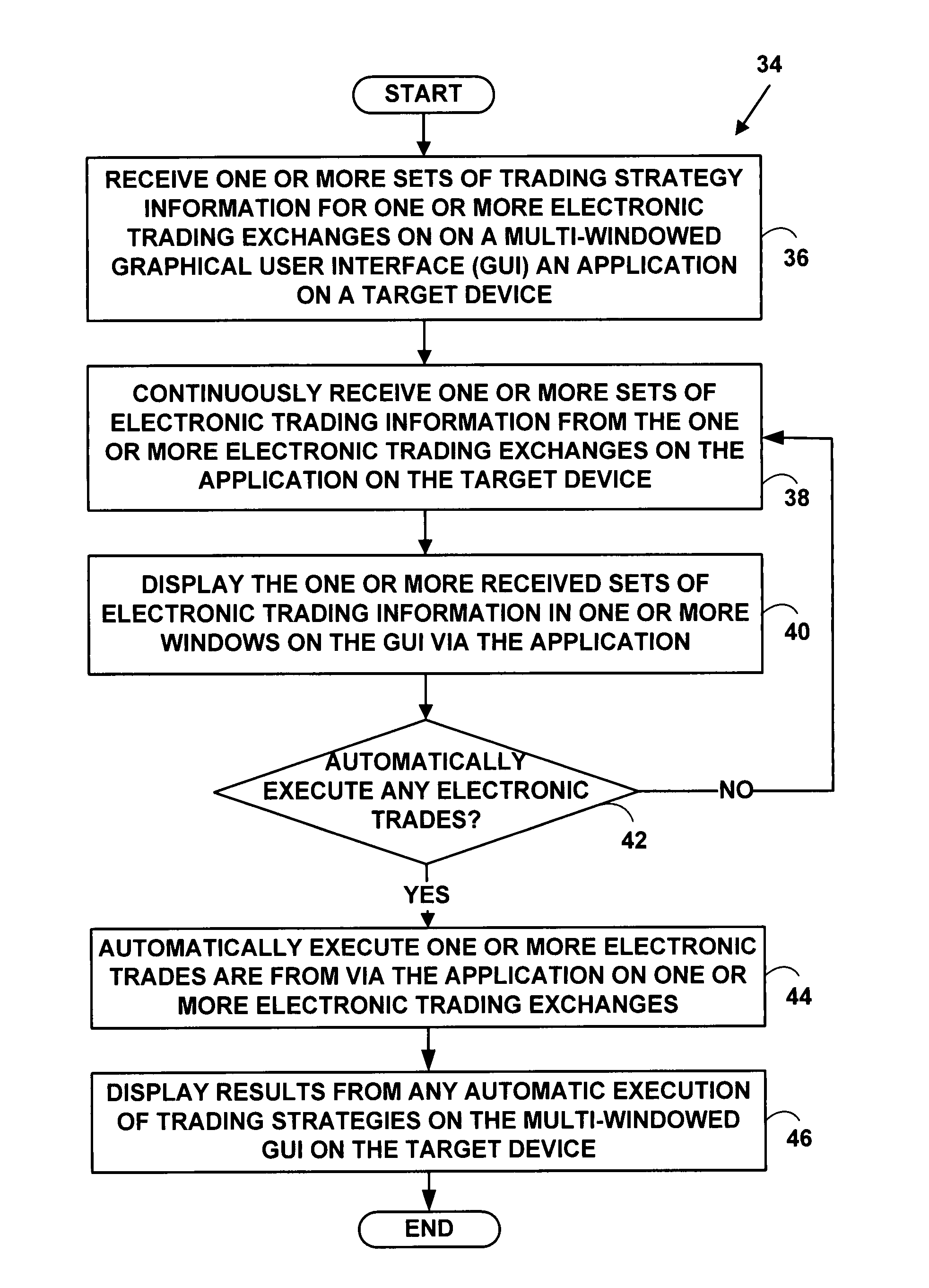 Globex electronic trading system