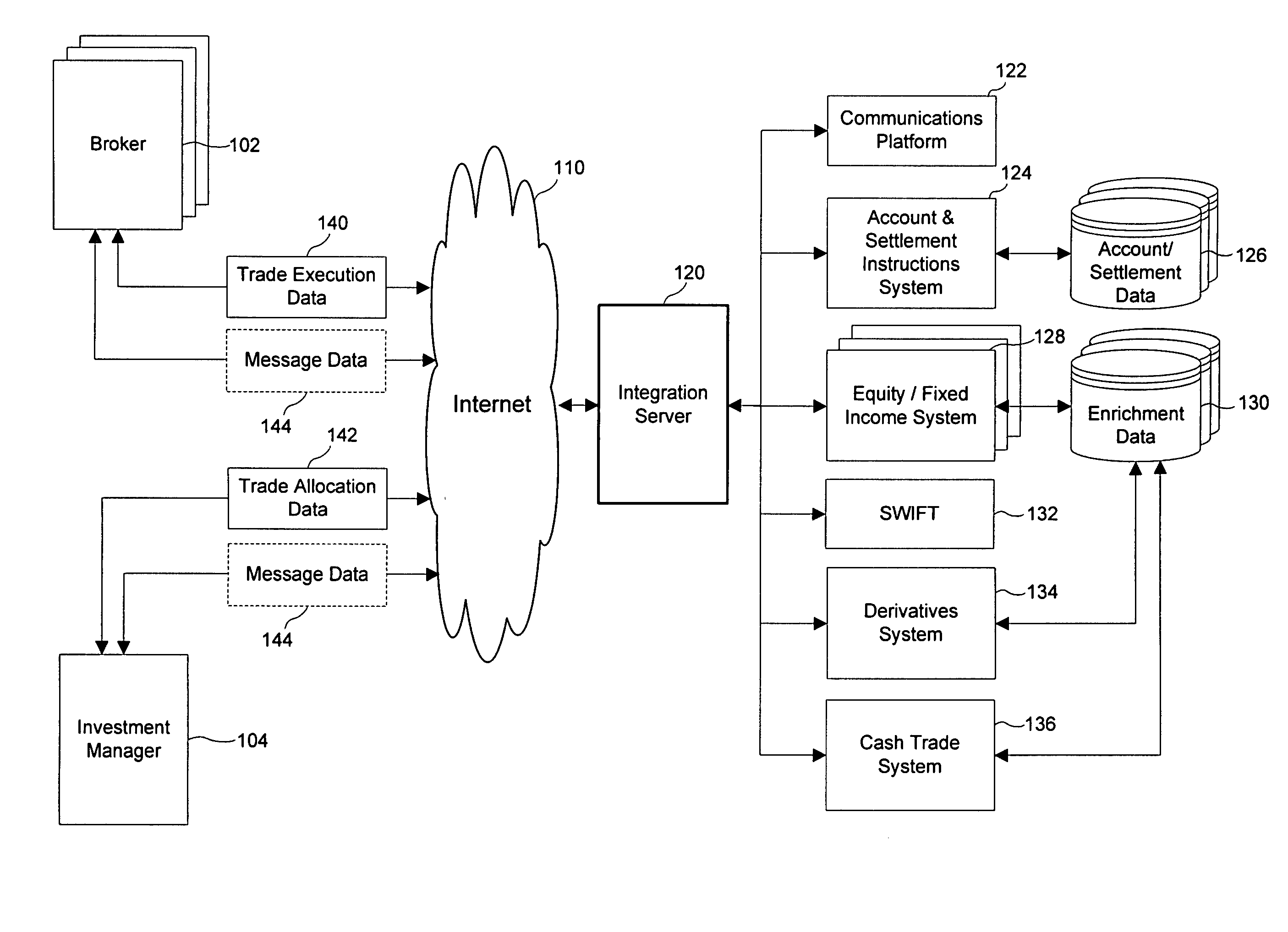 Post trade processing systems