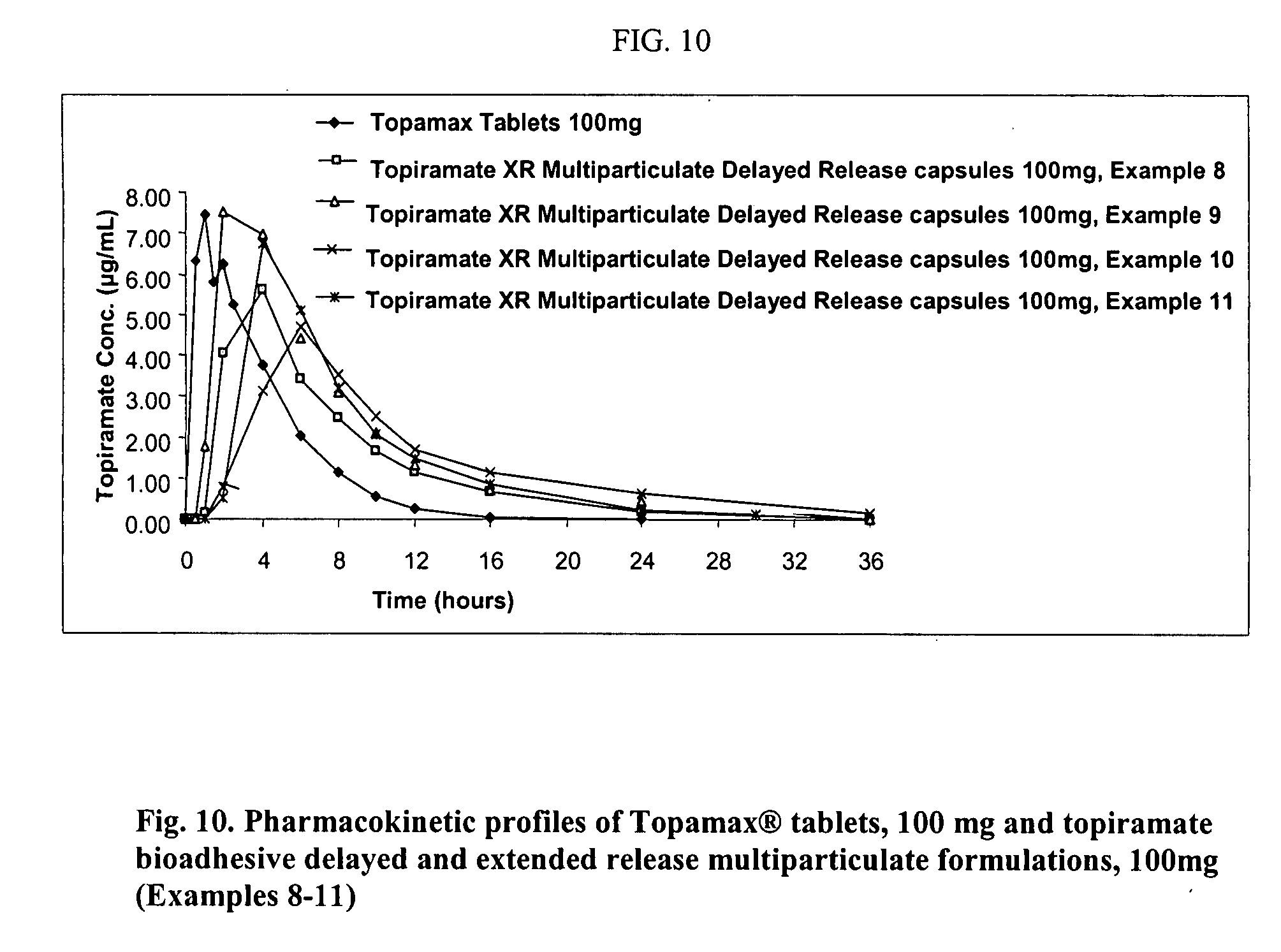 Topamax Dosage Increase