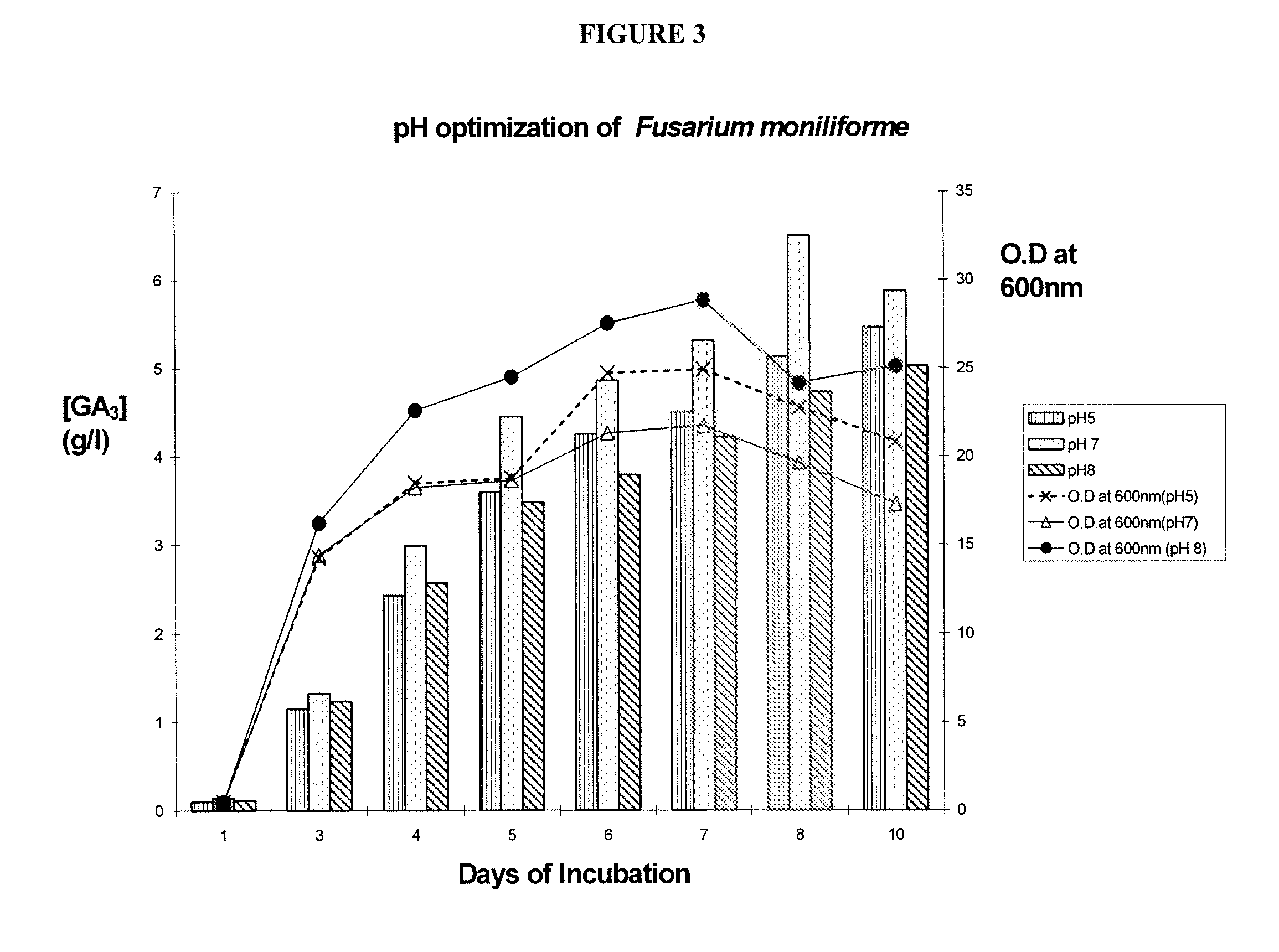 acid change gibberellic sex Information acid change gibberellic sex line should