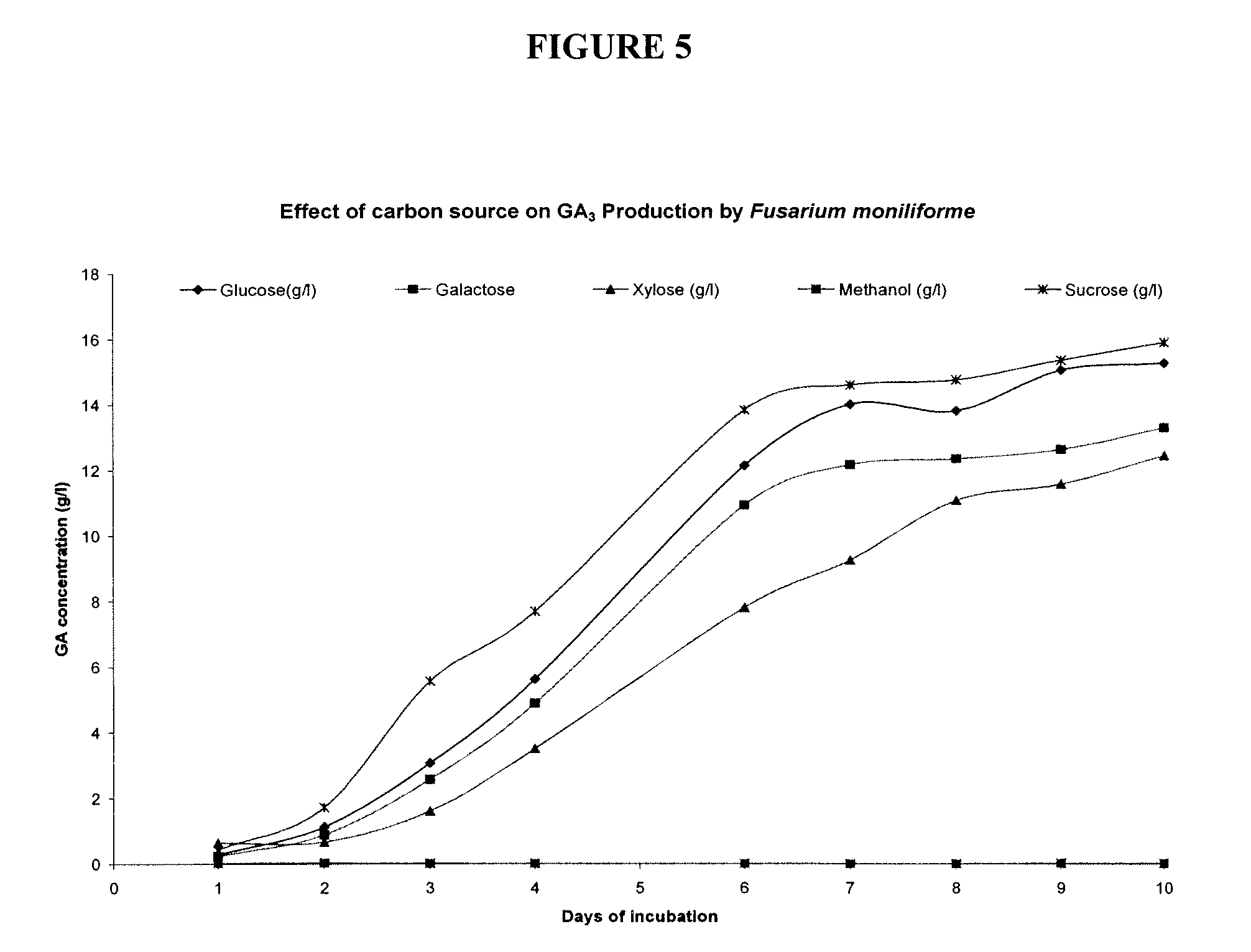 acid change gibberellic sex download drive acid change gibberellic sex moment