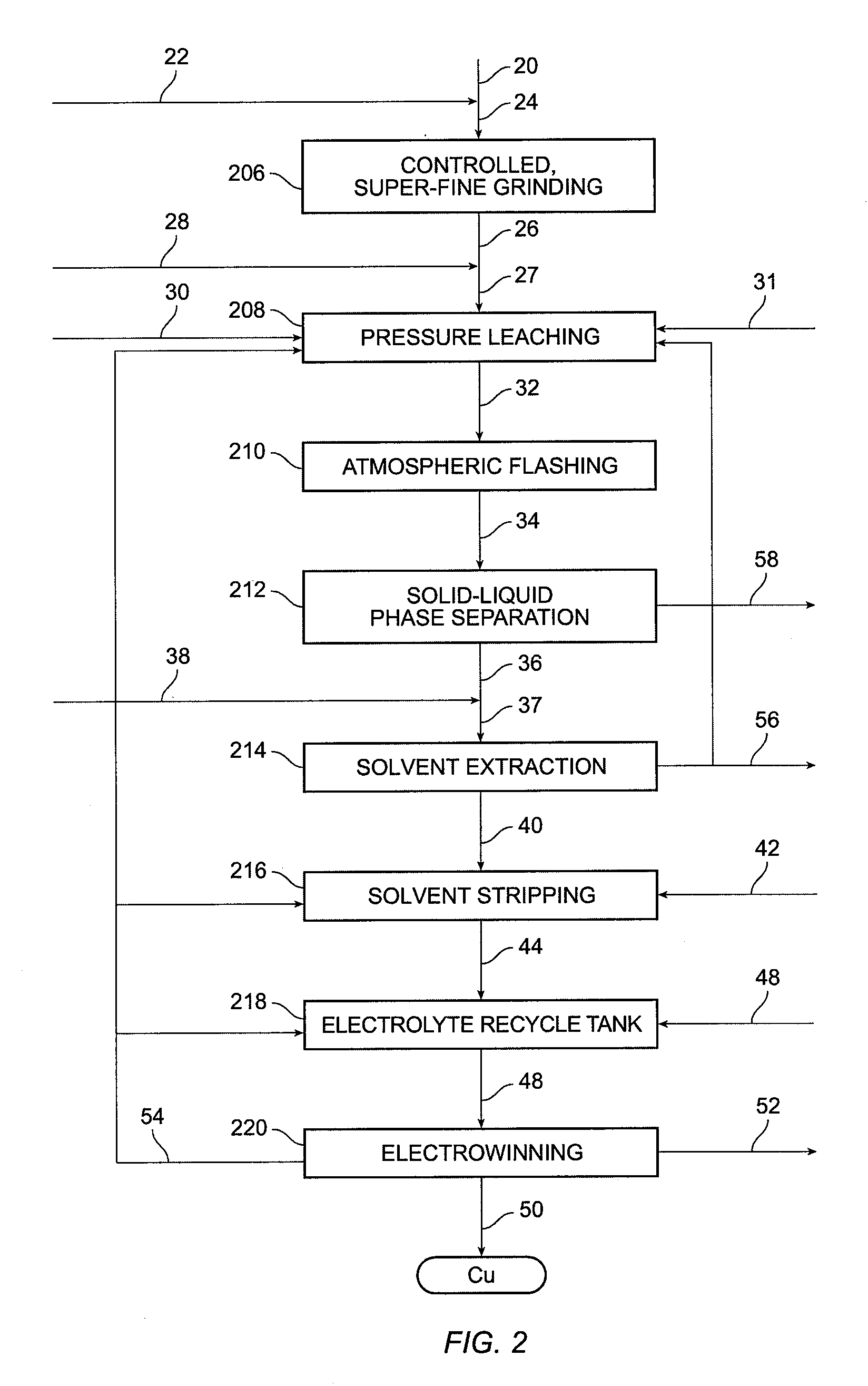 review of copper recovery methods from metallurgical waste Copper recovery is the core of waste printed circuit boards (wpcbs) treatment in this study, we proposed a feasible and efficient way to recover copper from wpcbs concentrated metal scraps by direct. review of copper recovery methods from metallurgical waste Copper recovery is the core of waste printed circuit boards (wpcbs) treatment in this study, we proposed a feasible and efficient way to recover copper from wpcbs concentrated metal scraps by direct.