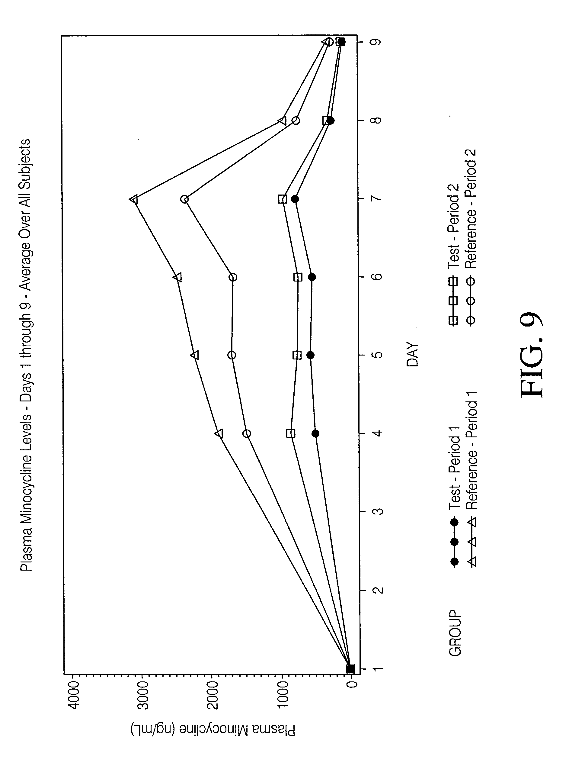Minocin Acne Dosage