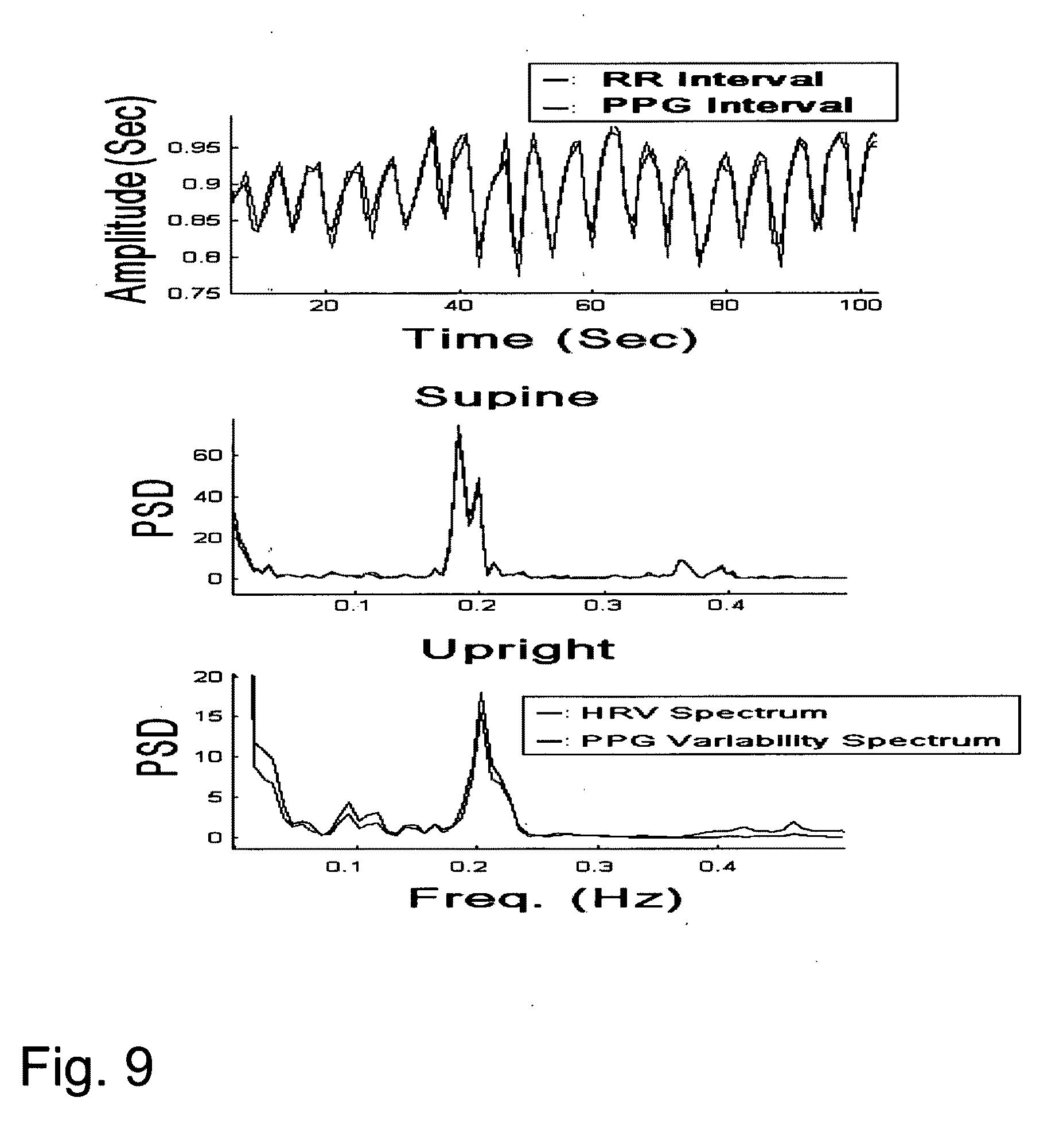 High frequency trading strategy using the hilbert transform