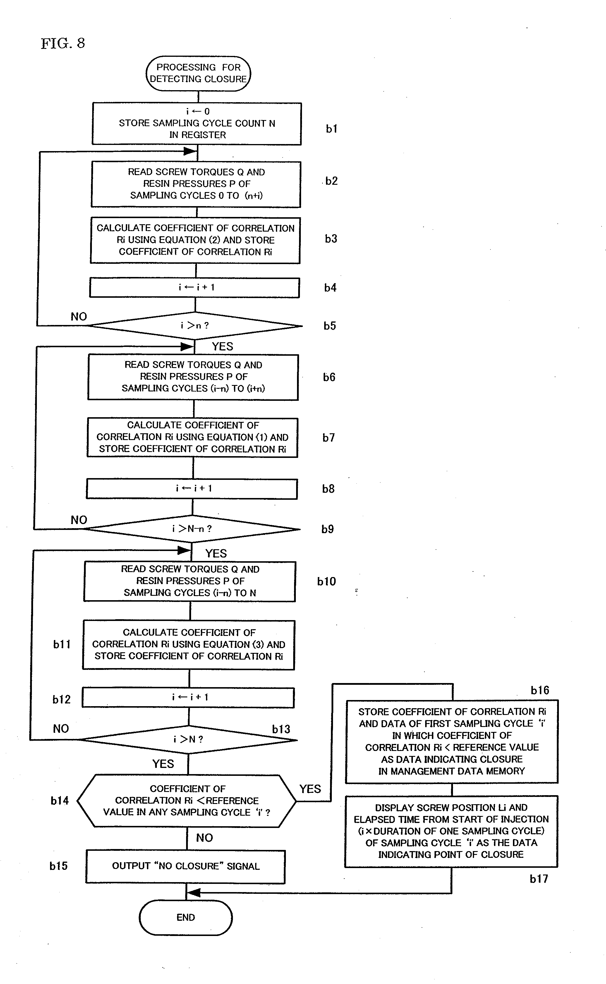 Equation For Correlation R Talkchannels Patent Us20080305199 Injection Molding Machine And Method For