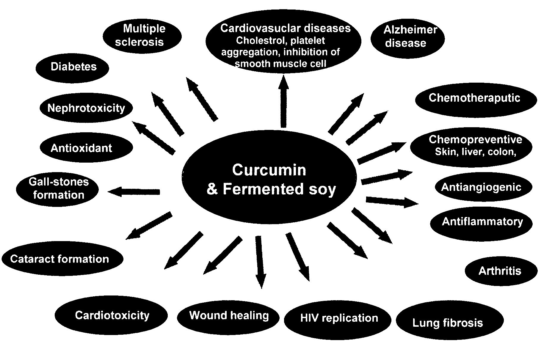 Curcumin