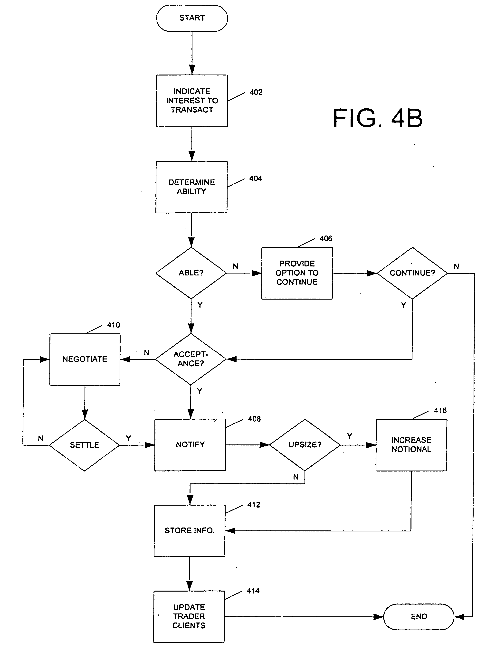 Horizon derivative trading systems