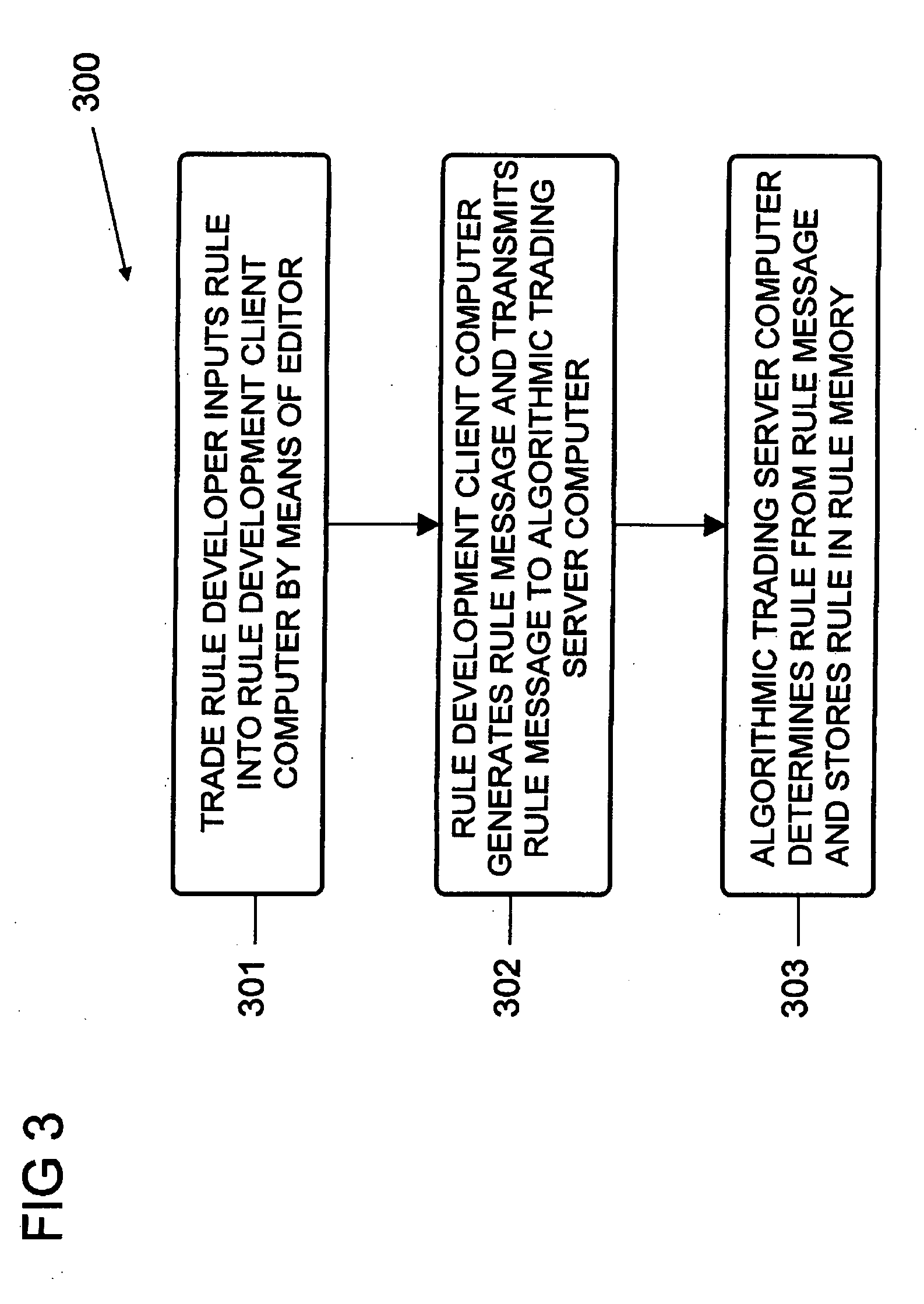 Computer based trading systems