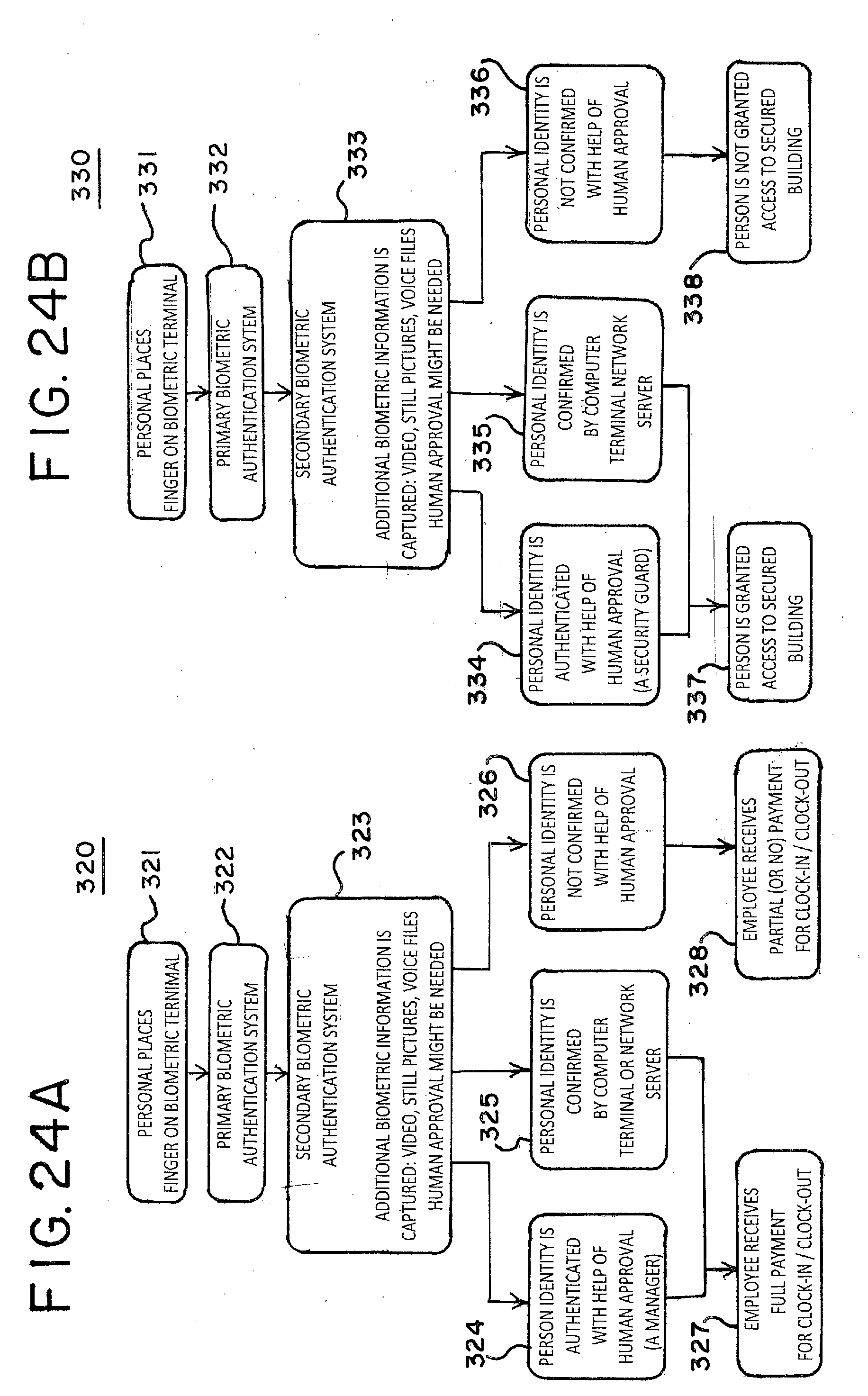 chapter i biometric payroll system Part 1: reviewing biometric technologies 22 271 fingerprint identification system architecture 13 part 2: reviewing existing attendance management system 28 is important for some particular system such as payroll system. chapter i biometric payroll system Part 1: reviewing biometric technologies 22 271 fingerprint identification system architecture 13 part 2: reviewing existing attendance management system 28 is important for some particular system such as payroll system.