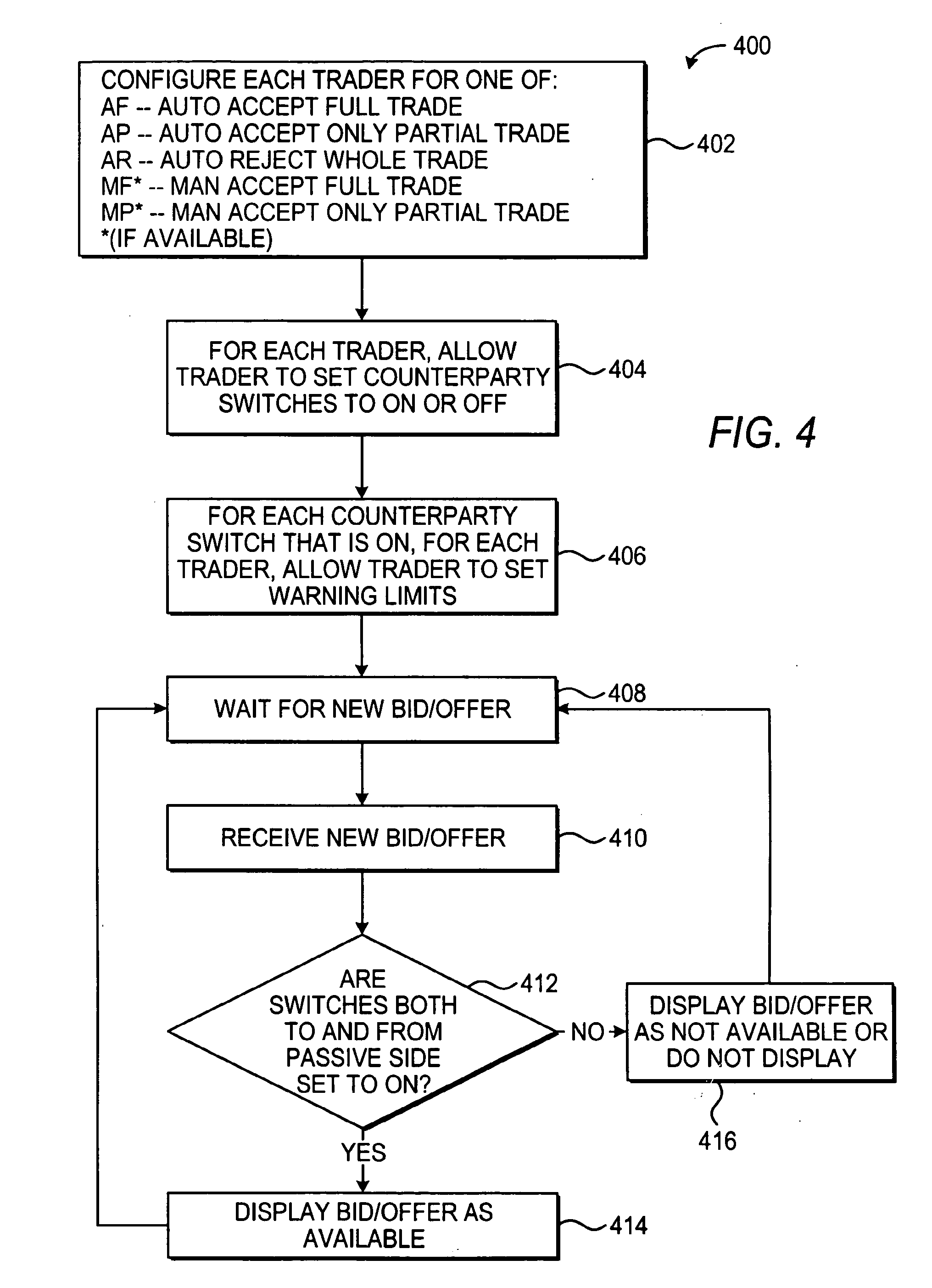 Electronic trading systems and methods