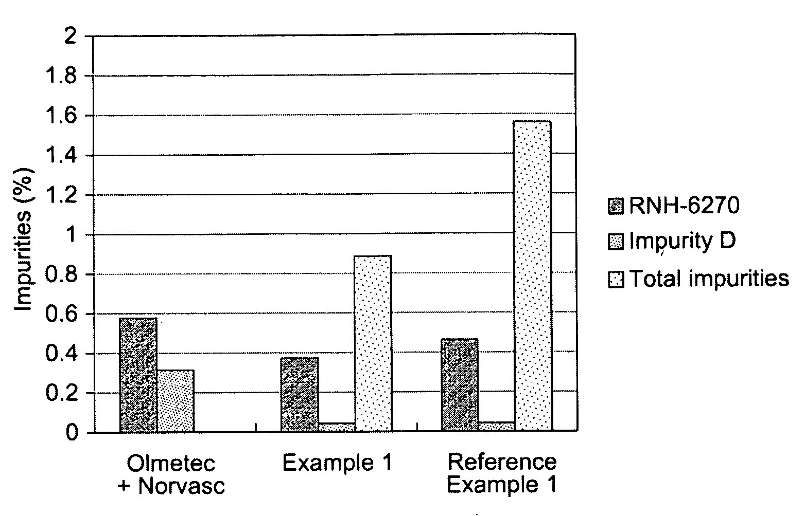 Olmesartan Dosage Forms