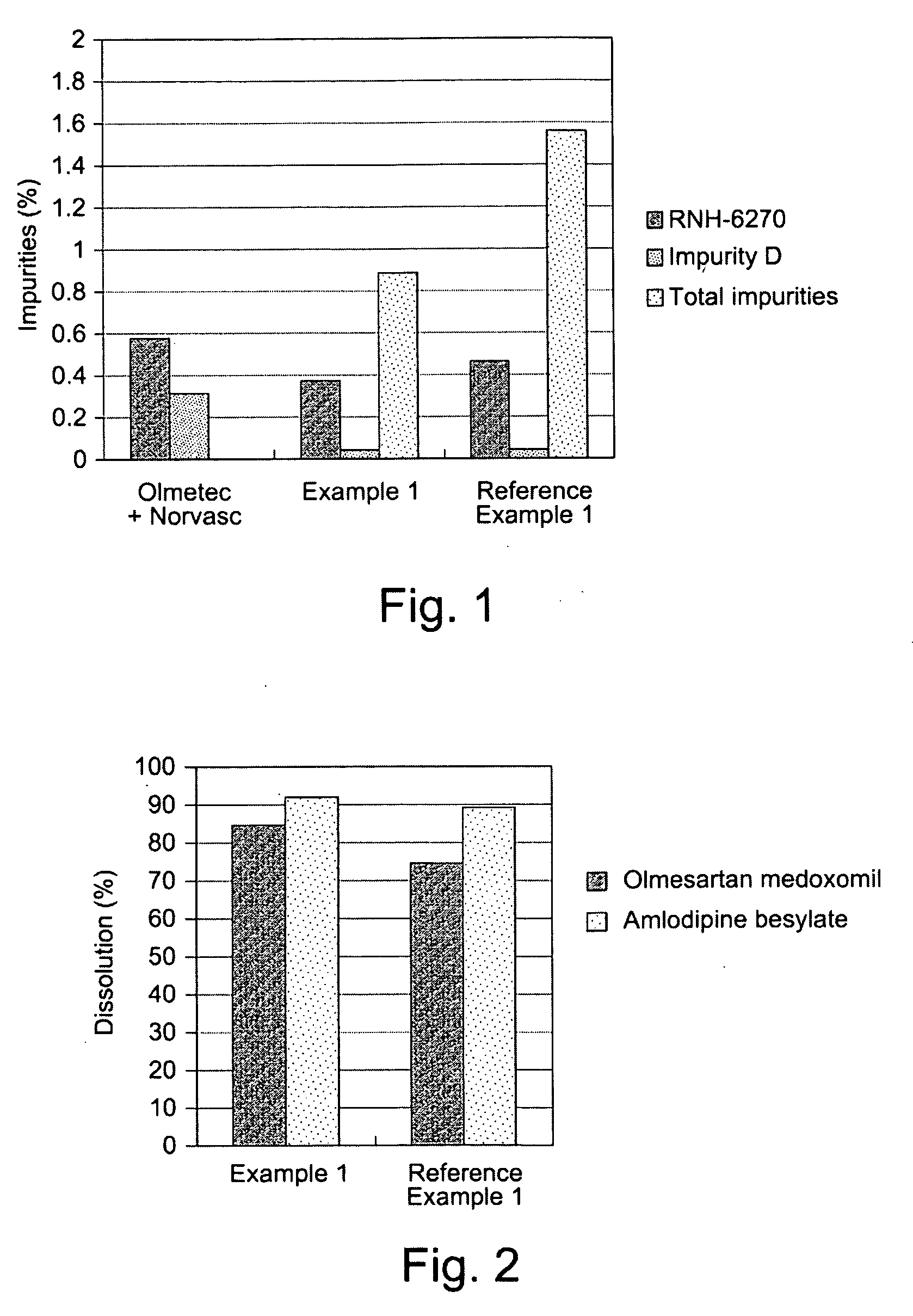 Olmesartan Dosage Forms