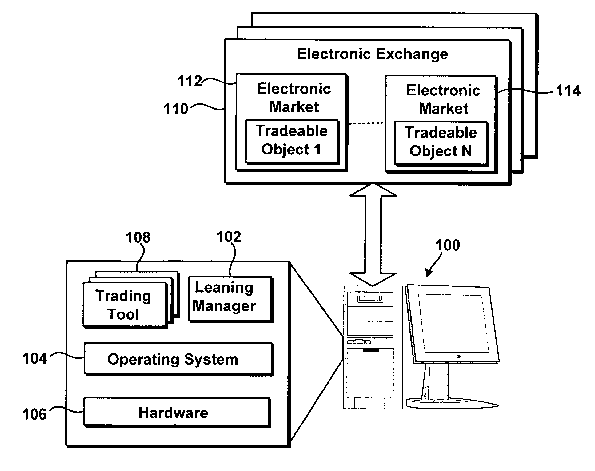 Semi automated trading system