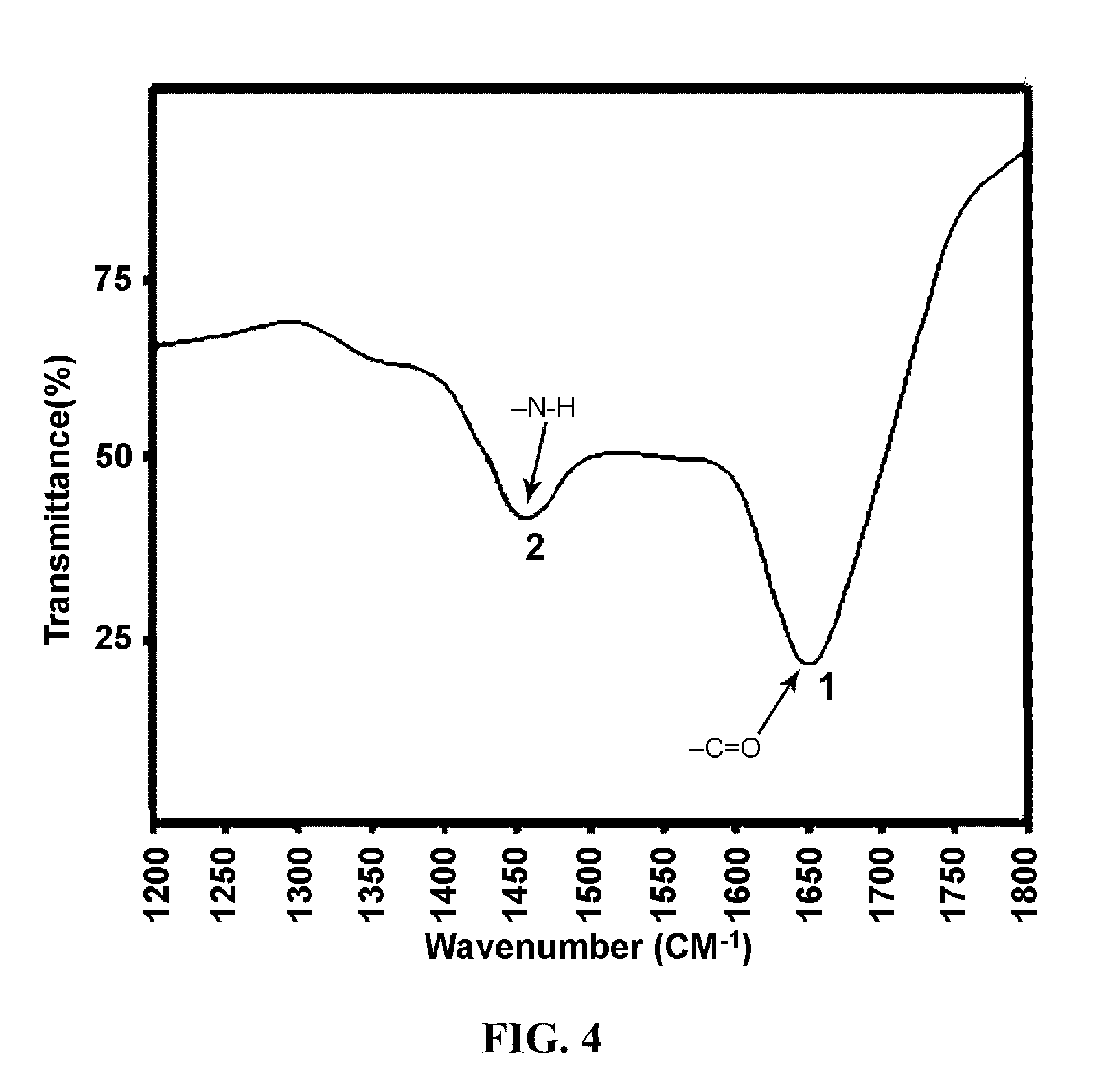 silver nanoparticles synthesis using fungus Synthesis of nanosilver using chemical reduction methods landage sm wasif a i studying the synthesis of silver nanoparticles with isolated/purified bioorganics may give fungus f oxysporum to generate silver nanoparticles in waterthe mechanistic aspects. silver nanoparticles synthesis using fungus Synthesis of nanosilver using chemical reduction methods landage sm wasif a i studying the synthesis of silver nanoparticles with isolated/purified bioorganics may give fungus f oxysporum to generate silver nanoparticles in waterthe mechanistic aspects.
