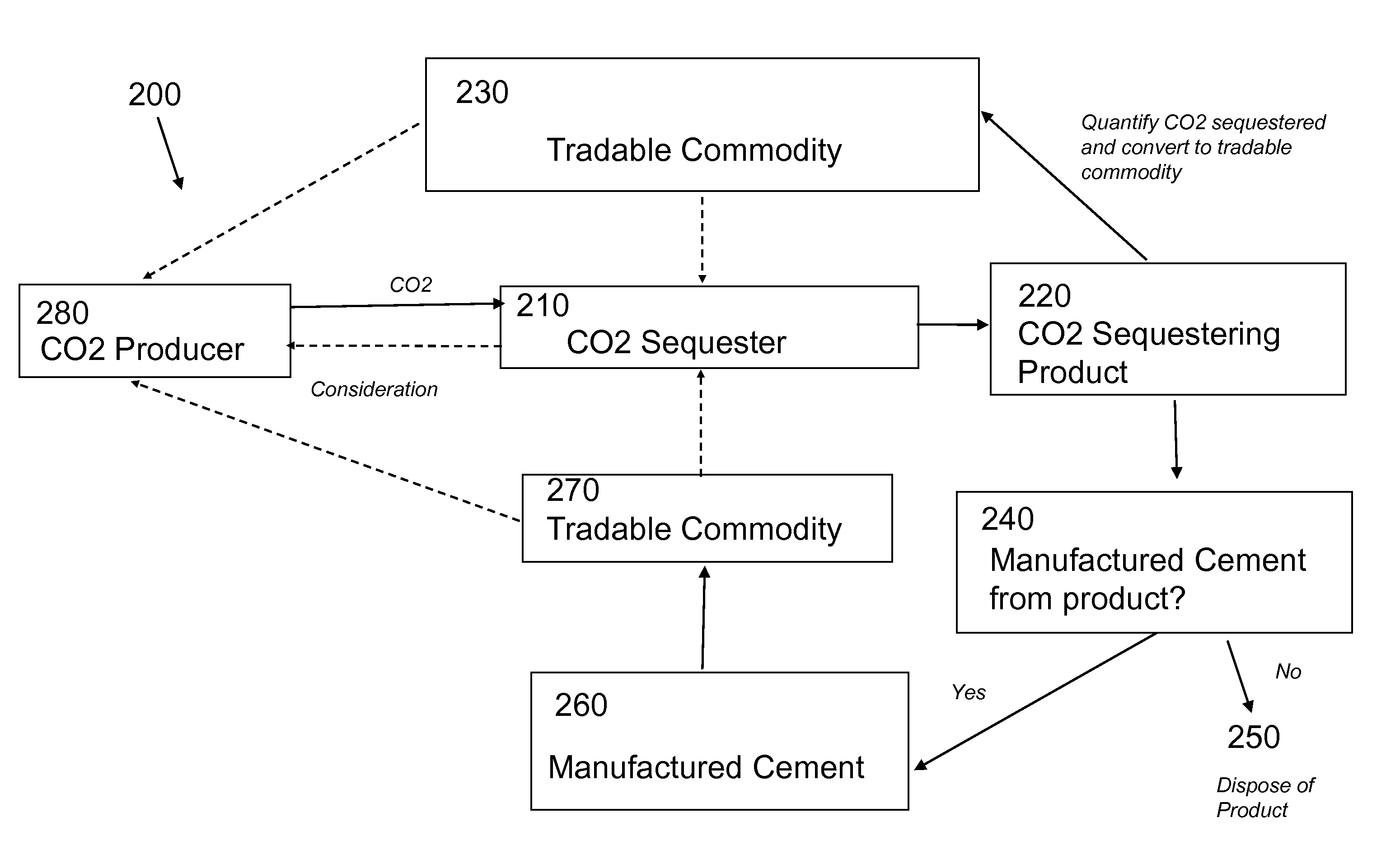 Commodity trading systems and methods