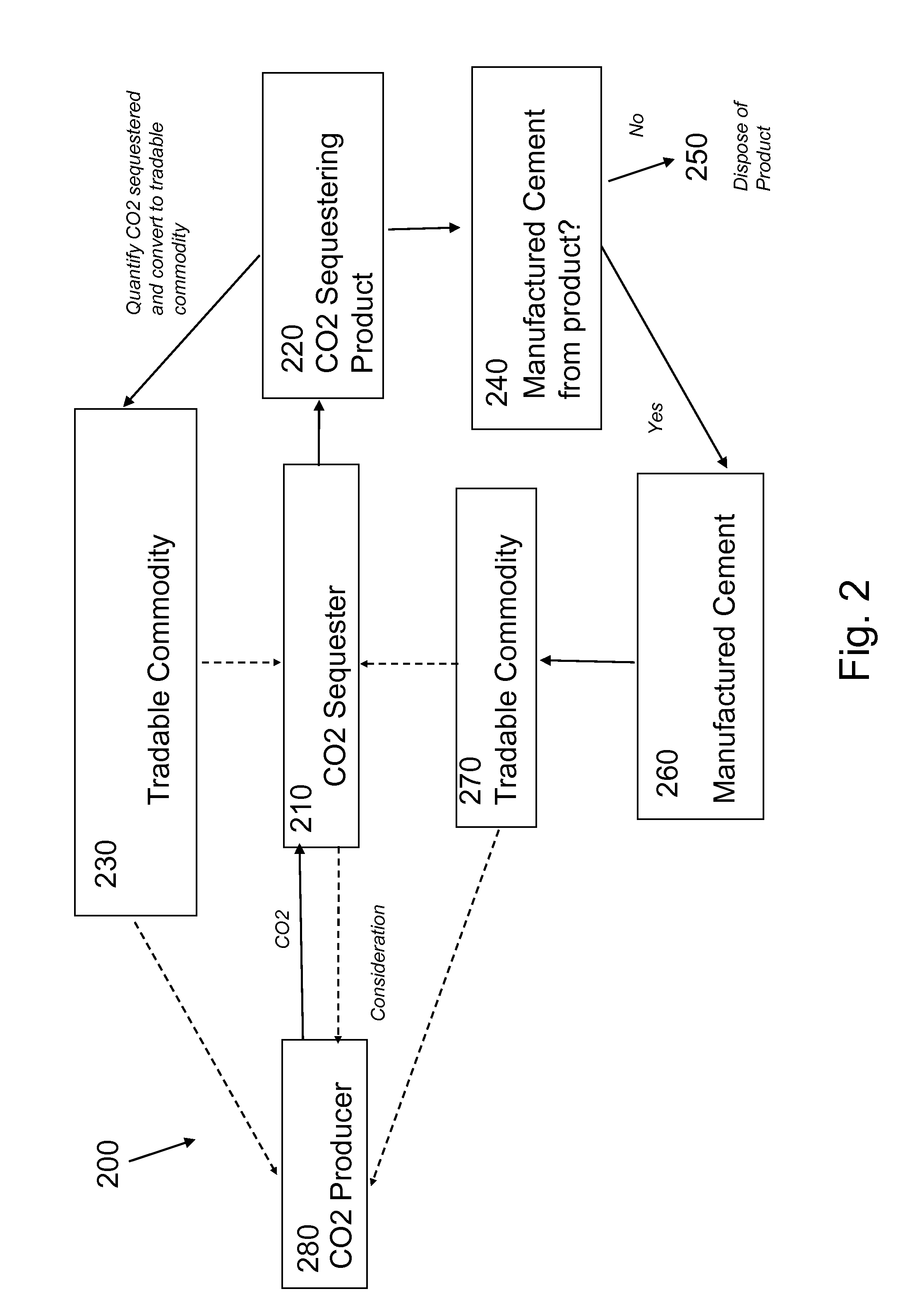 Commodity trading systems and methods