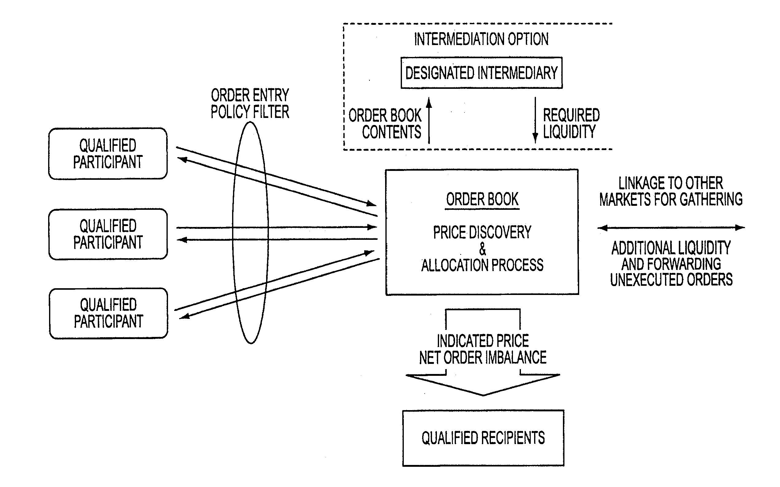 Continuous auction order book trading system