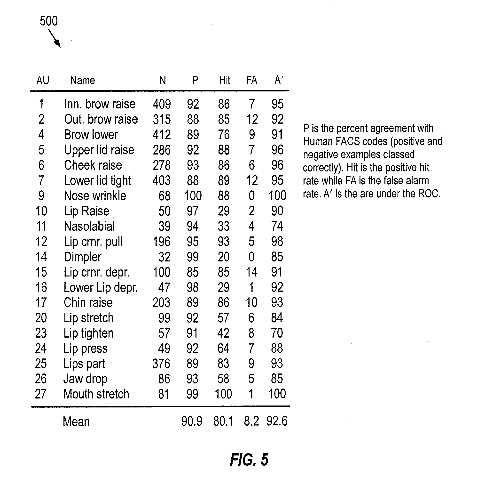 How this Facial action coding system manual