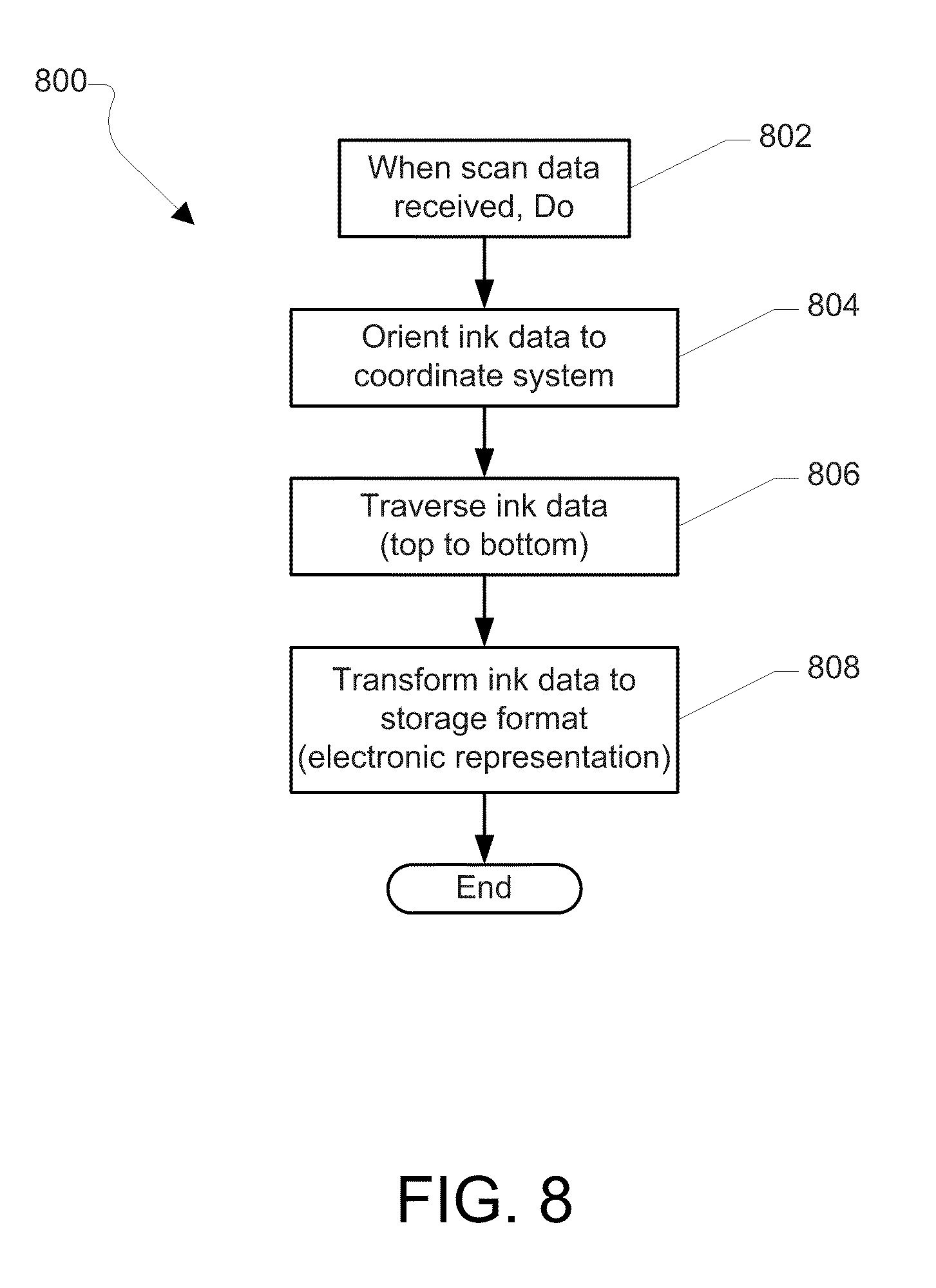 patent us20100097662 - system and method for scanning and patent us20100097662 - system and method for scanning and, Wiring diagram