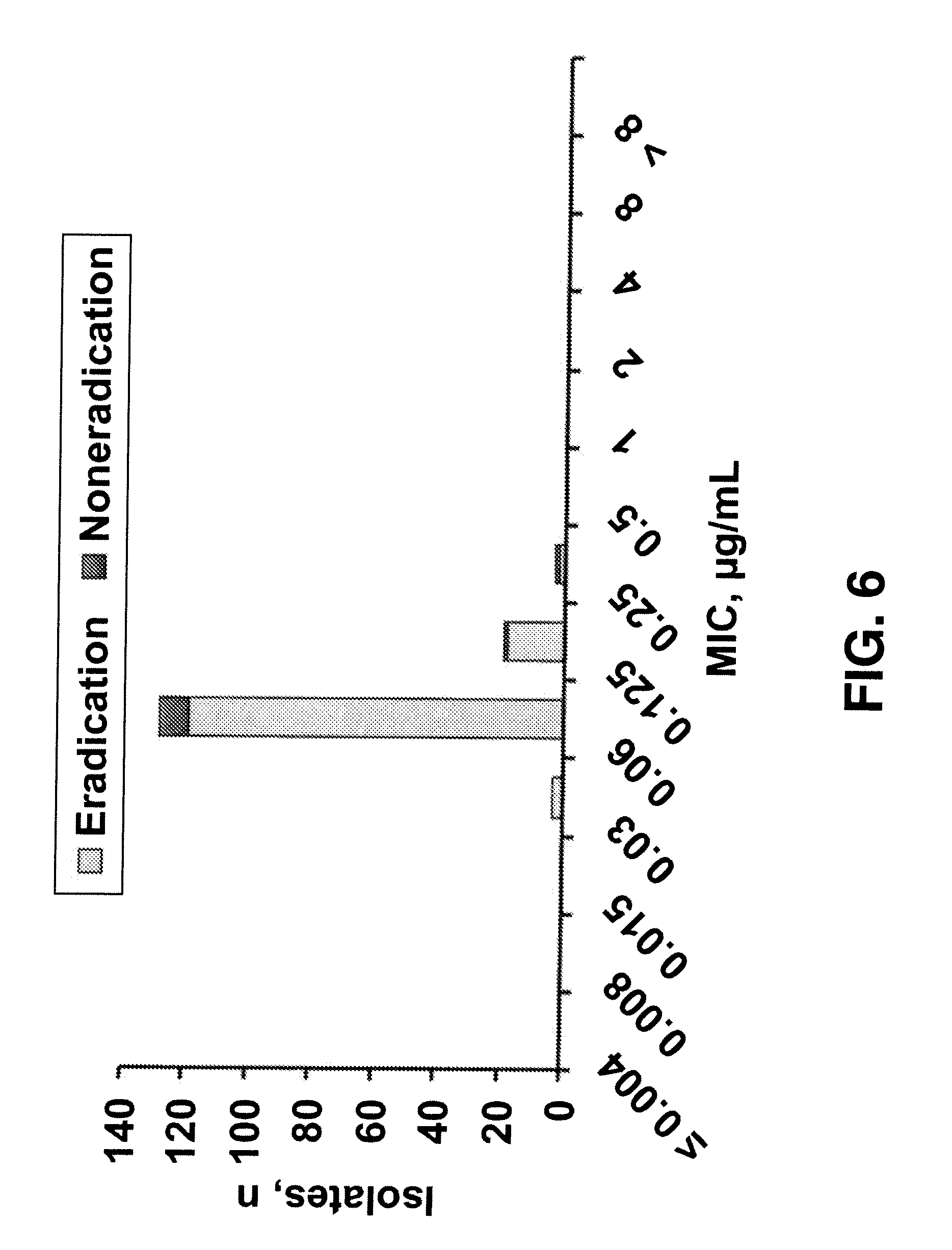 Besifloxacin Ophthalmic forecasting Besifloxacin Ophthalmic forecasting