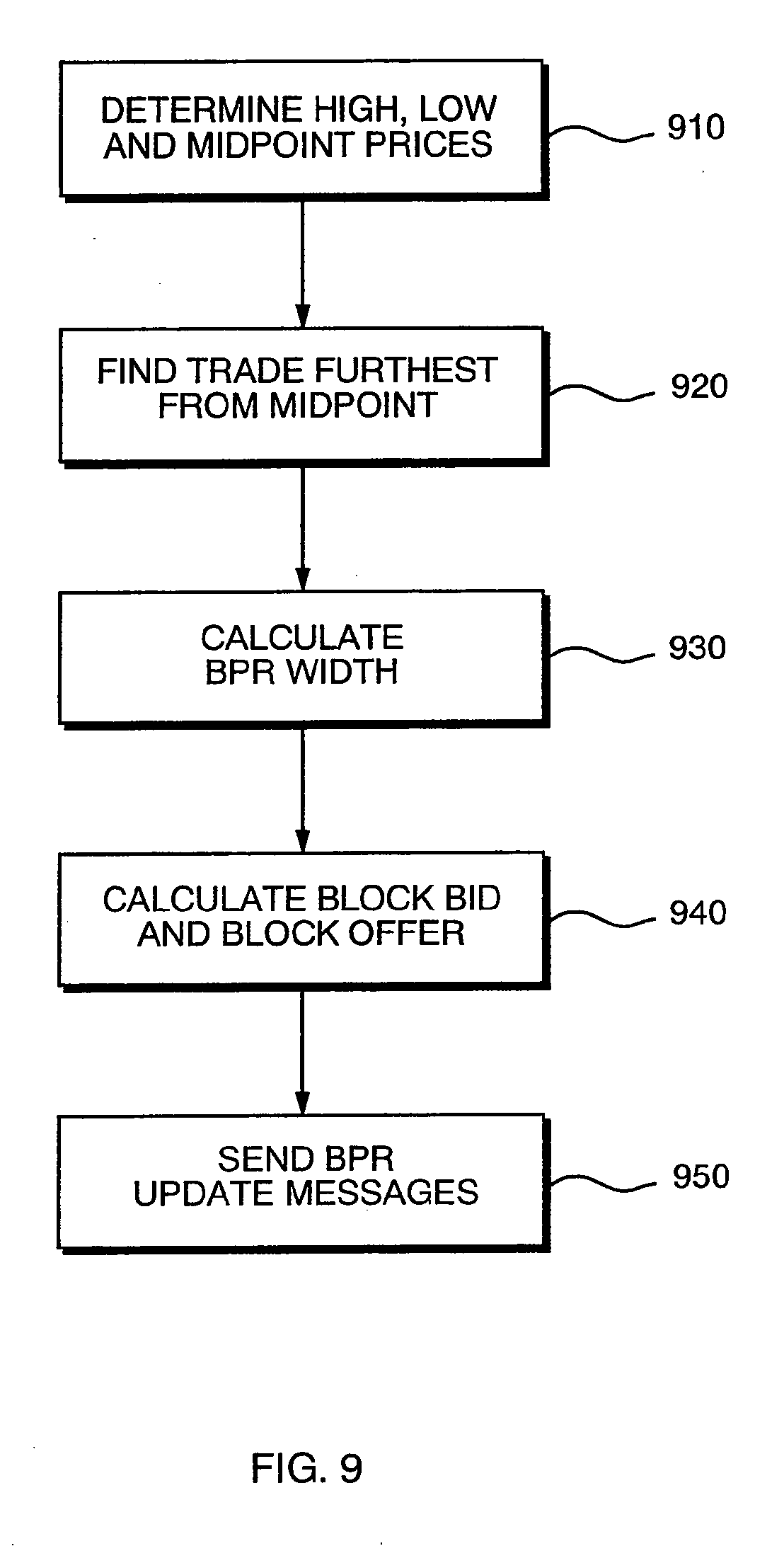 Google trading system