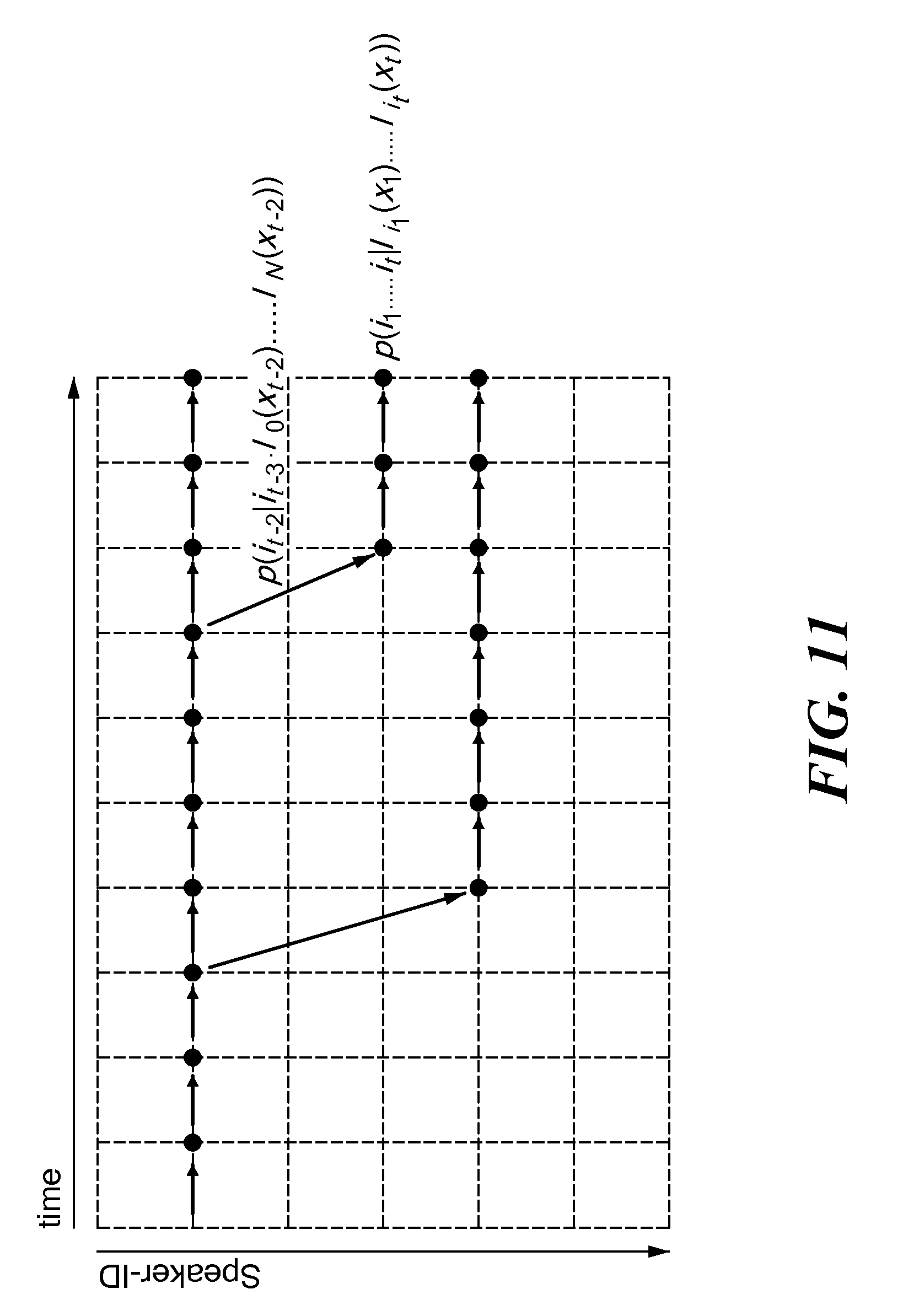 speaker recognition Procedure for recognizing text-dependent speaker using a speaker model obtained by adapting a model universal fund in which the model speaker is a hidden markov model adapted speaker comprising correction channel, wherein the method comprises adapting a generic model usf to a lexical content and train an array of own channels and an. speaker recognition Procedure for recognizing text-dependent speaker using a speaker model obtained by adapting a model universal fund in which the model speaker is a hidden markov model adapted speaker comprising correction channel, wherein the method comprises adapting a generic model usf to a lexical content and train an array of own channels and an.