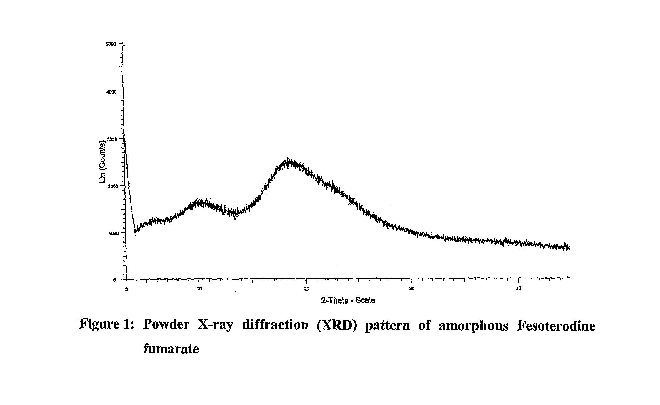 Patent US20100297241 - Amorphous Fesoterodine Fumarate Patent US20100297241 - Amorphous Fesoterodine Fumarate