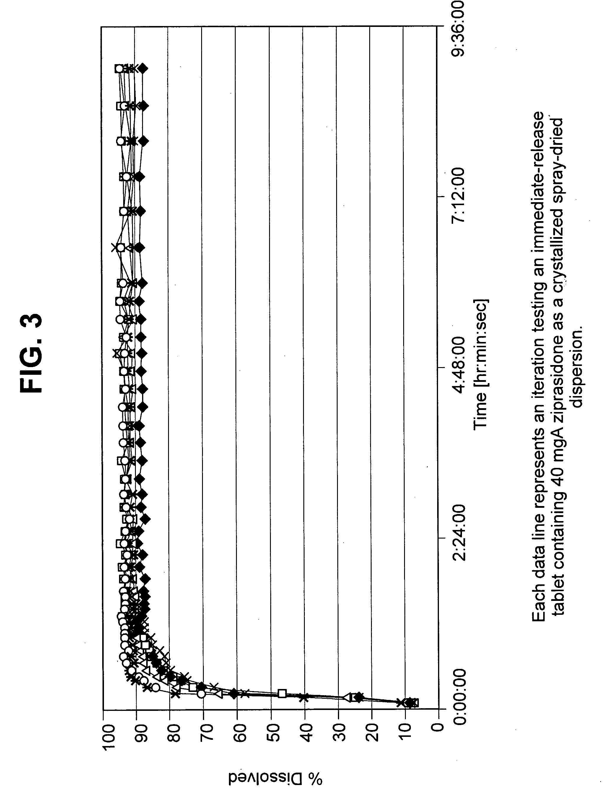 Ziprasidone Dosage Forms